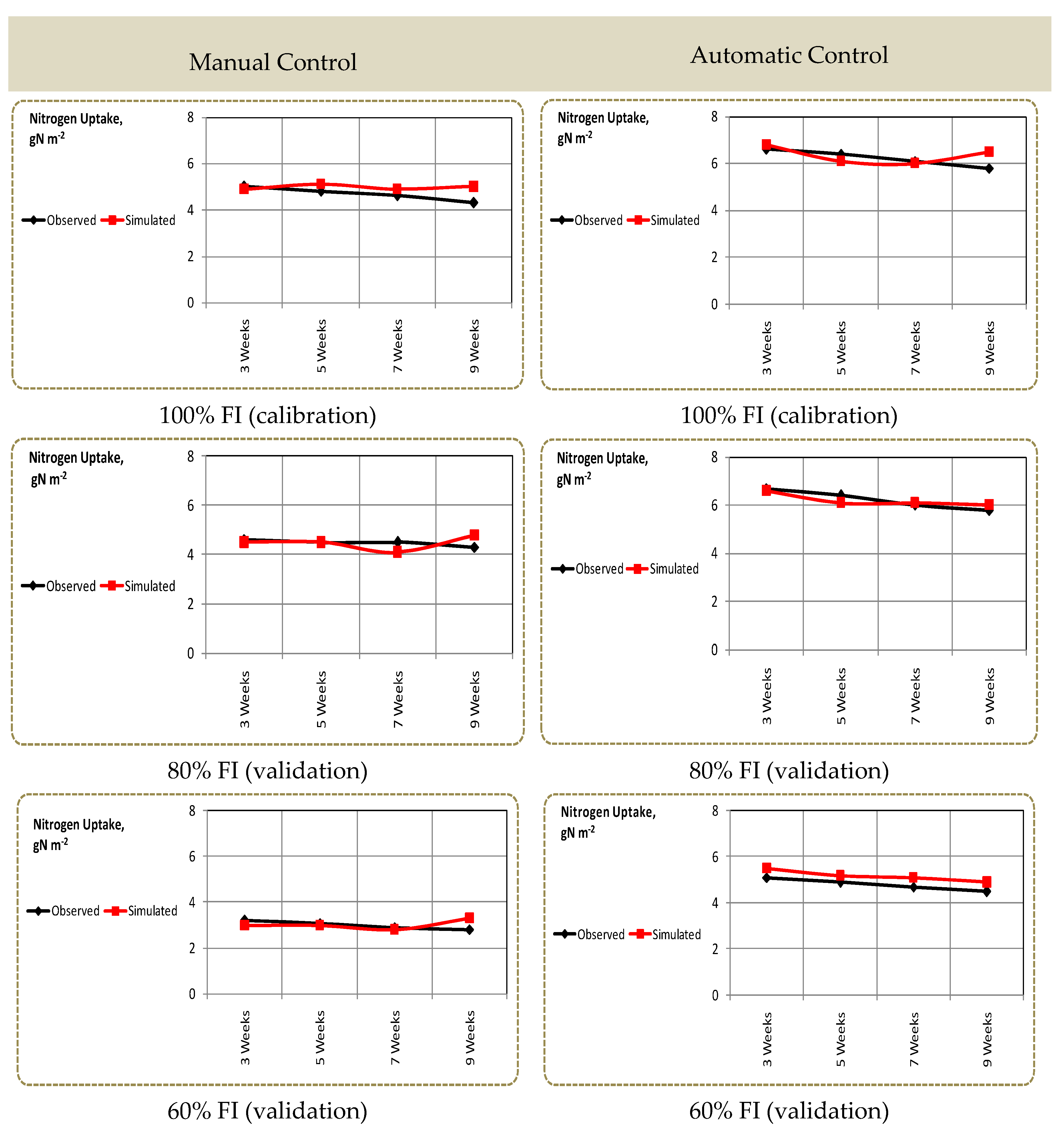 Sustainability 12 09819 g005