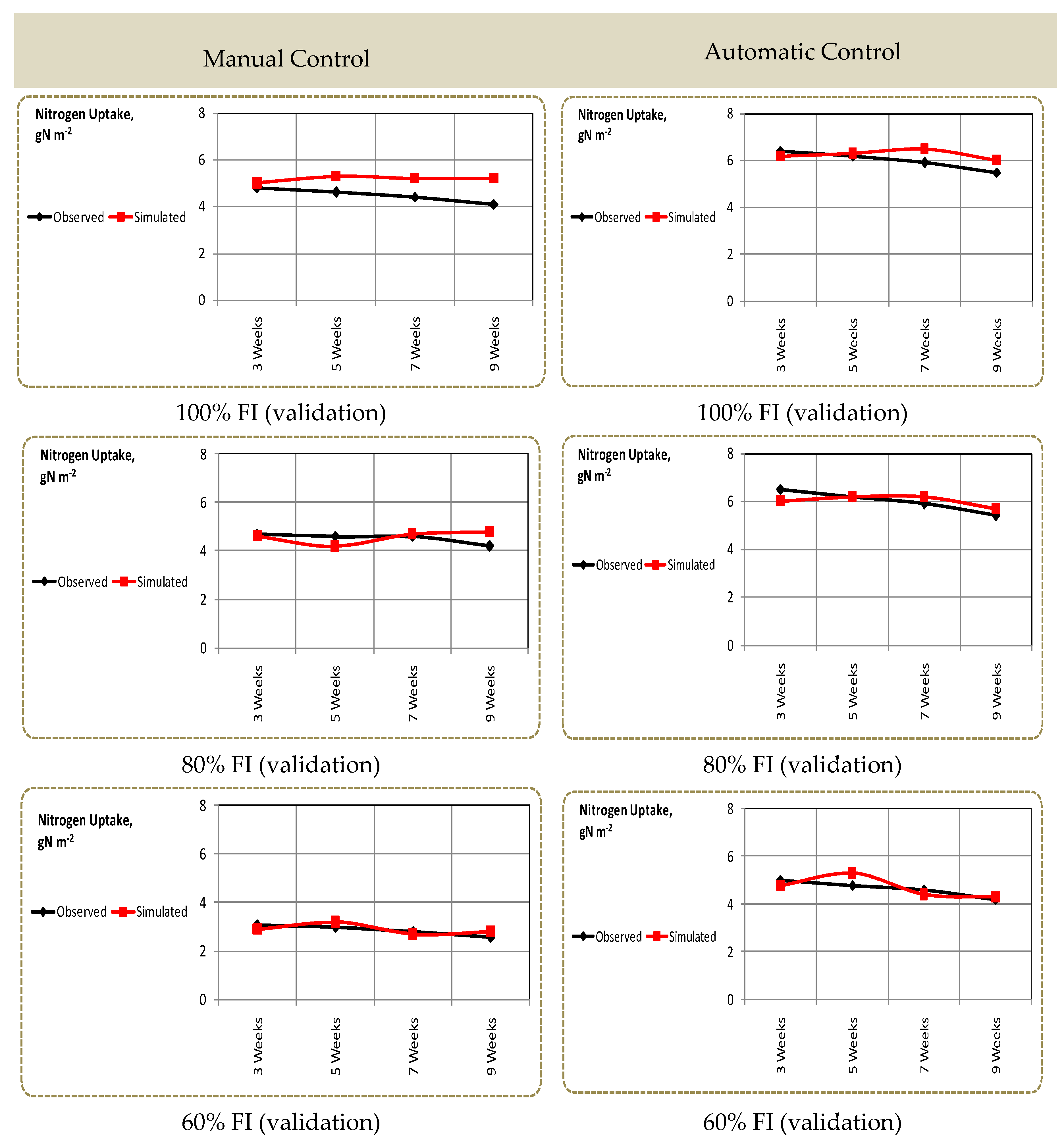 Sustainability 12 09819 g006