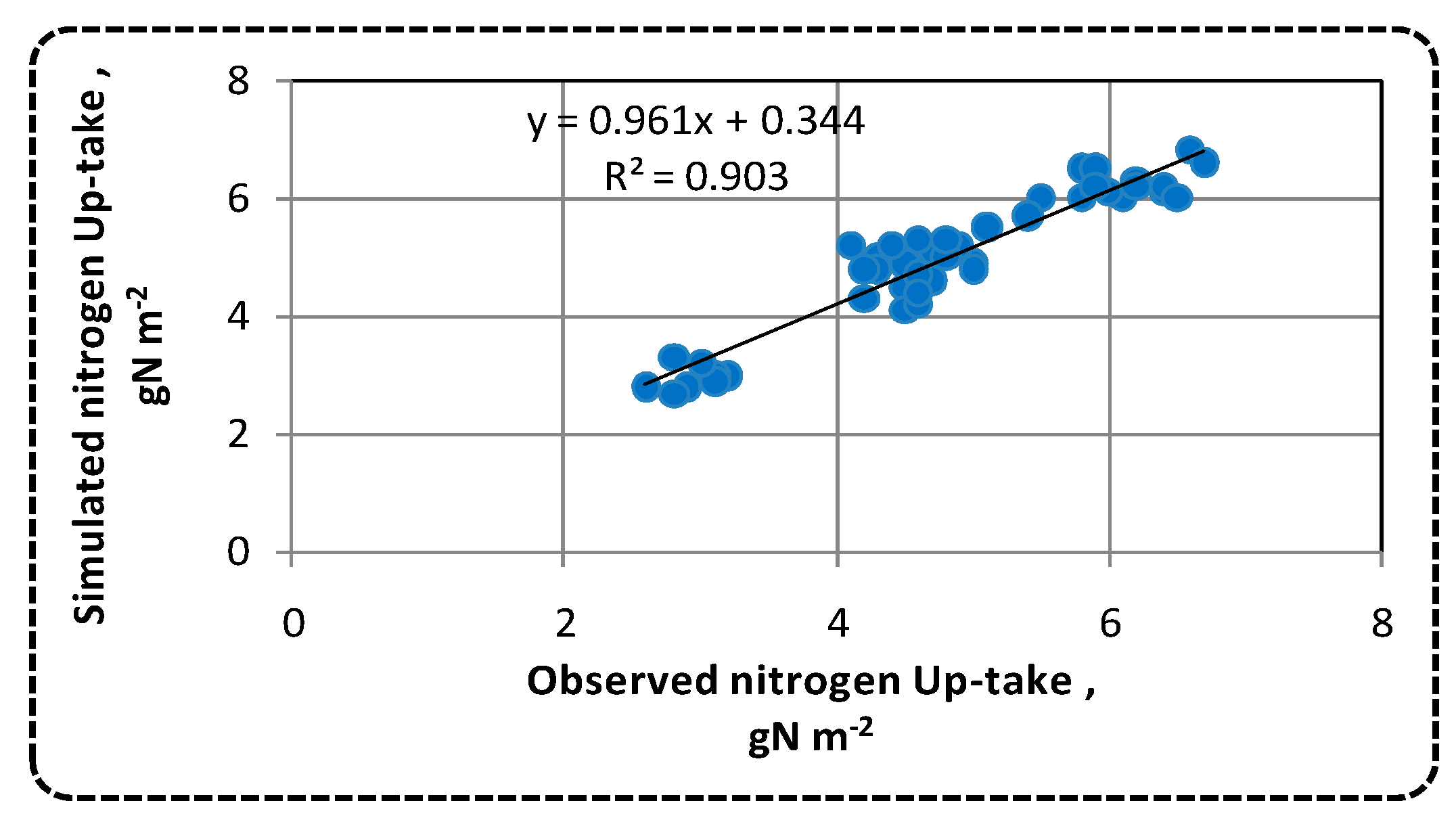 Sustainability 12 09819 g007