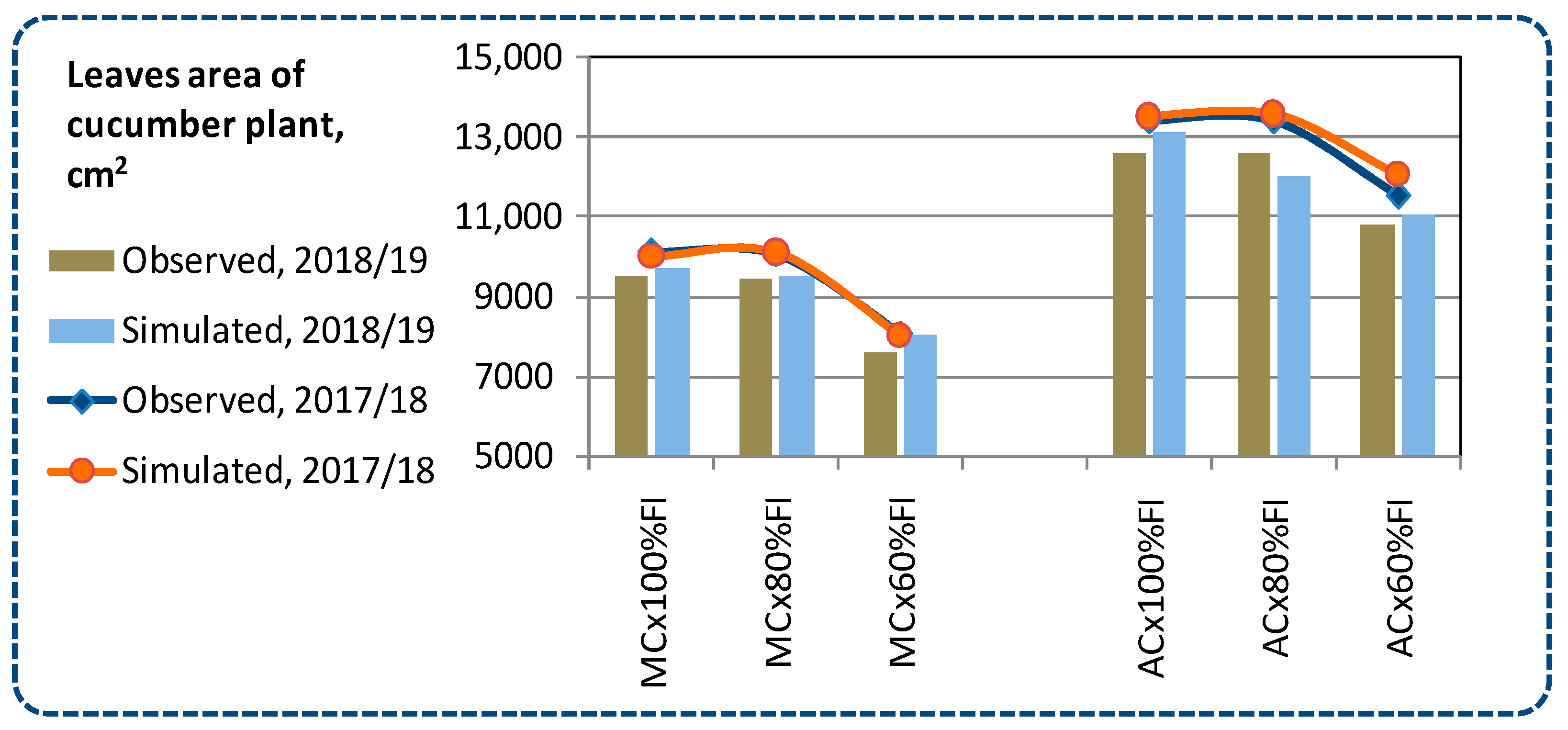 Sustainability 12 09819 g008