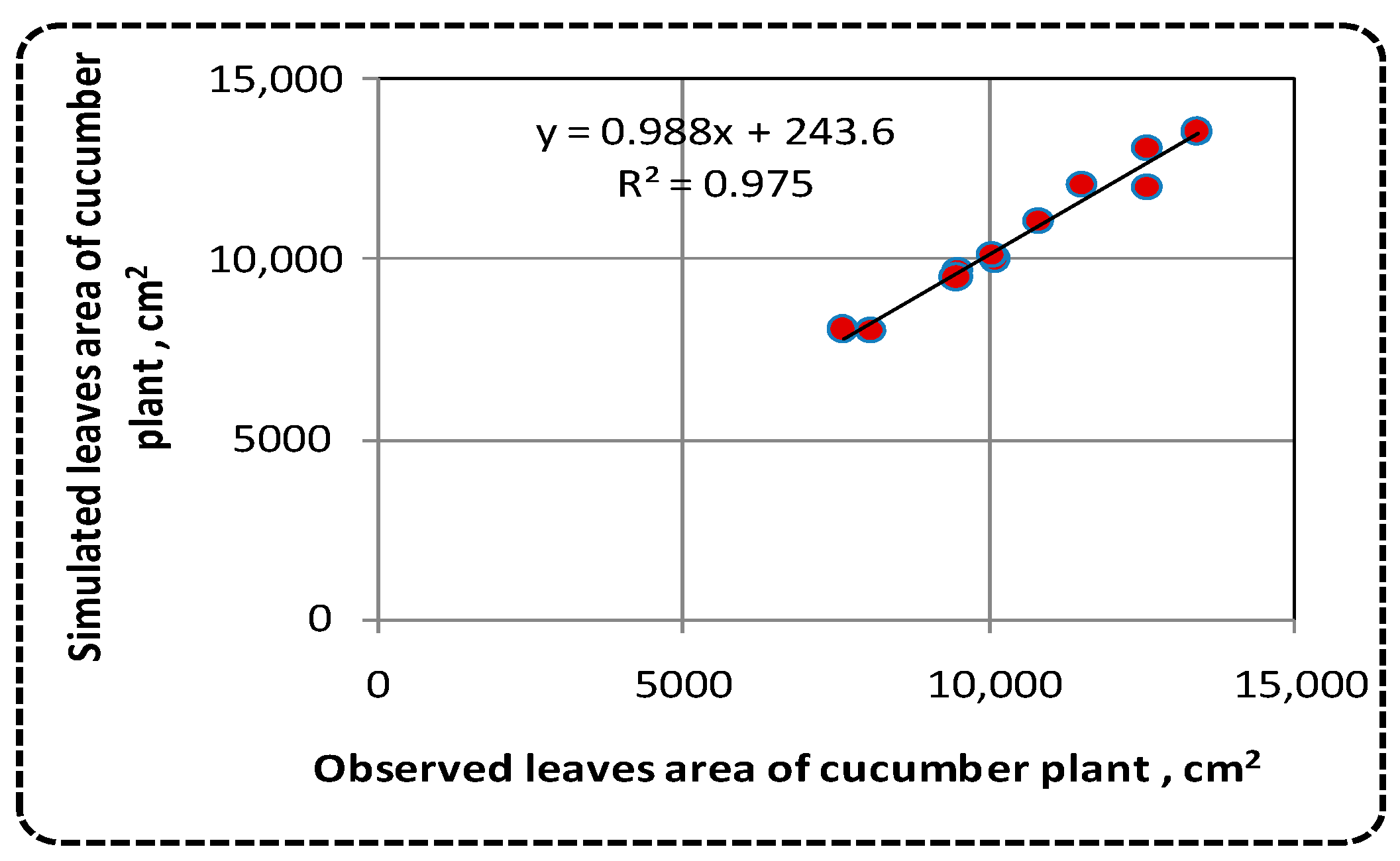 Sustainability 12 09819 g009