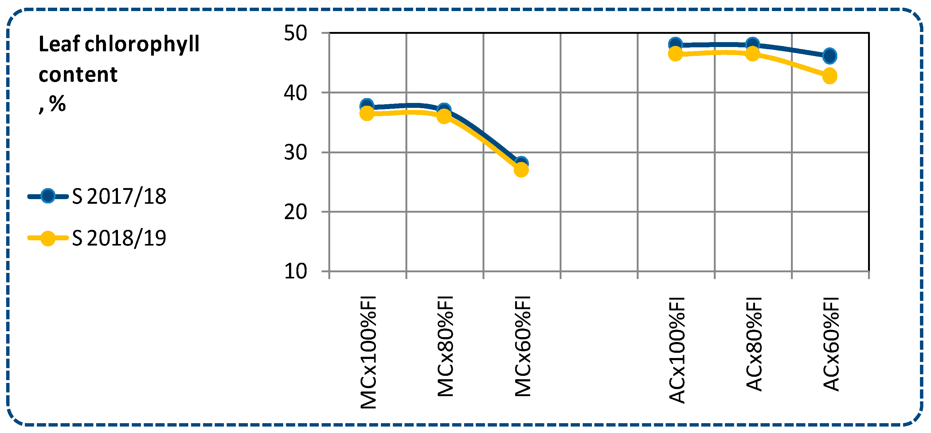 Sustainability 12 09819 g010
