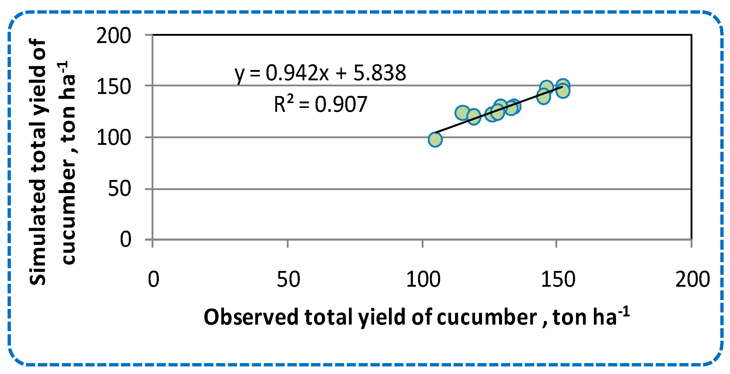 Sustainability 12 09819 g012