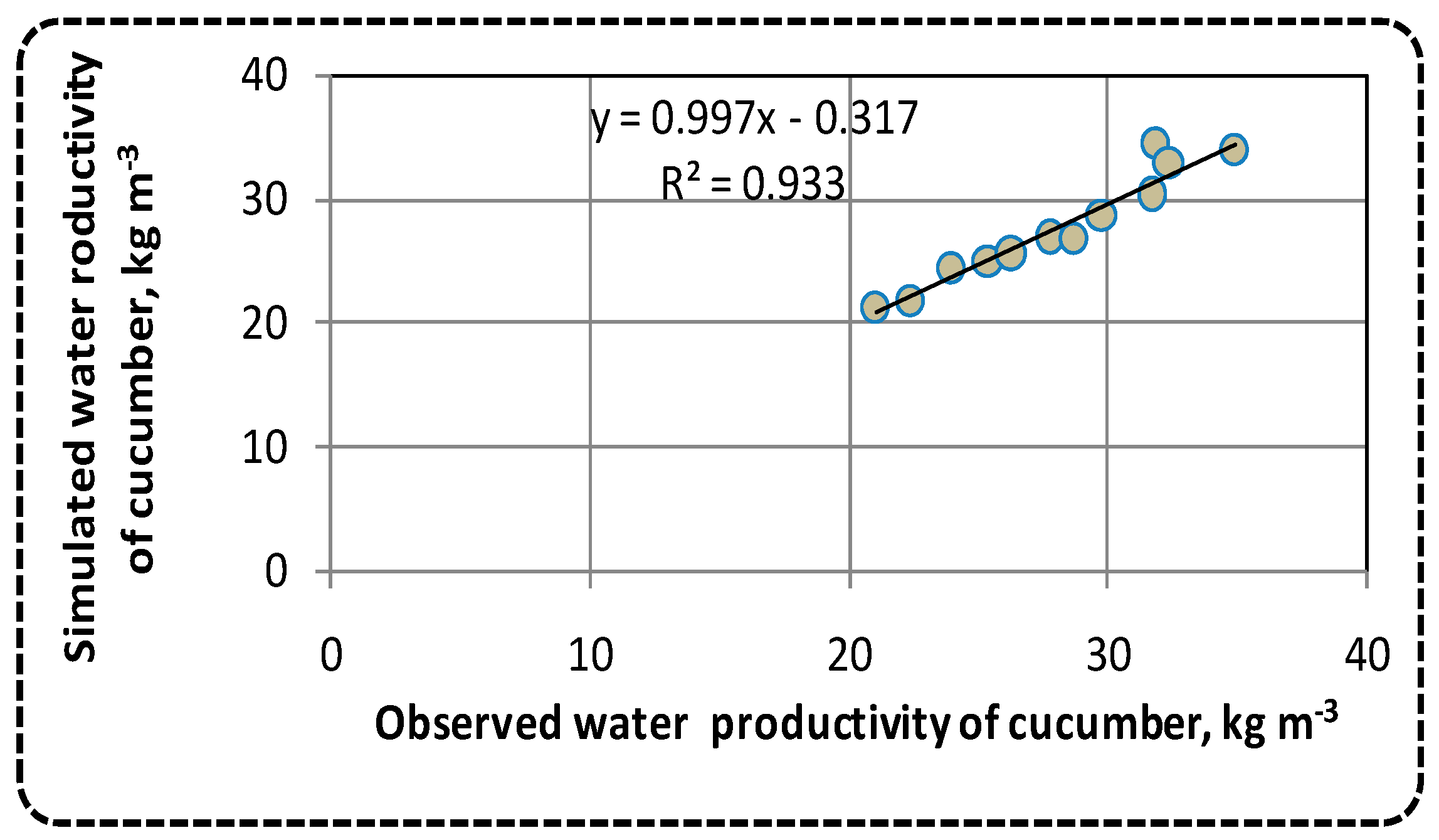Sustainability 12 09819 g014