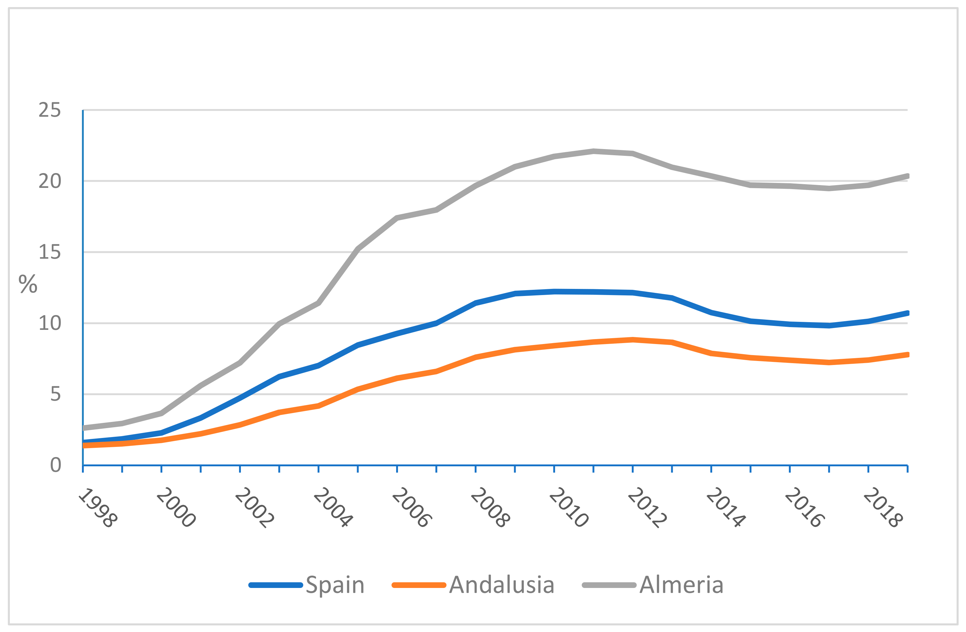 Sustainability 12 09820 g002
