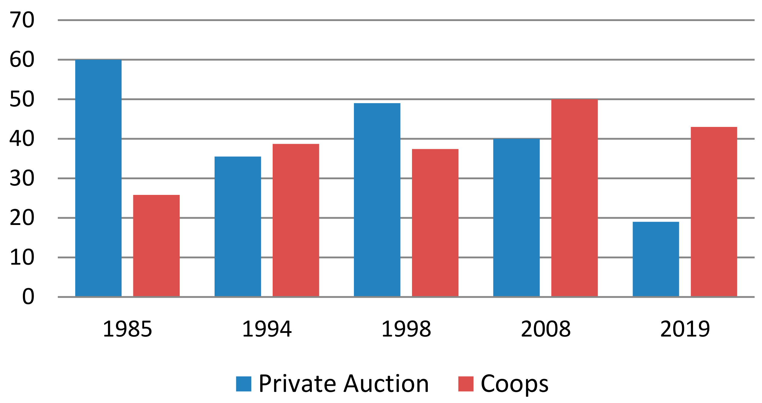 Sustainability 12 09820 g003
