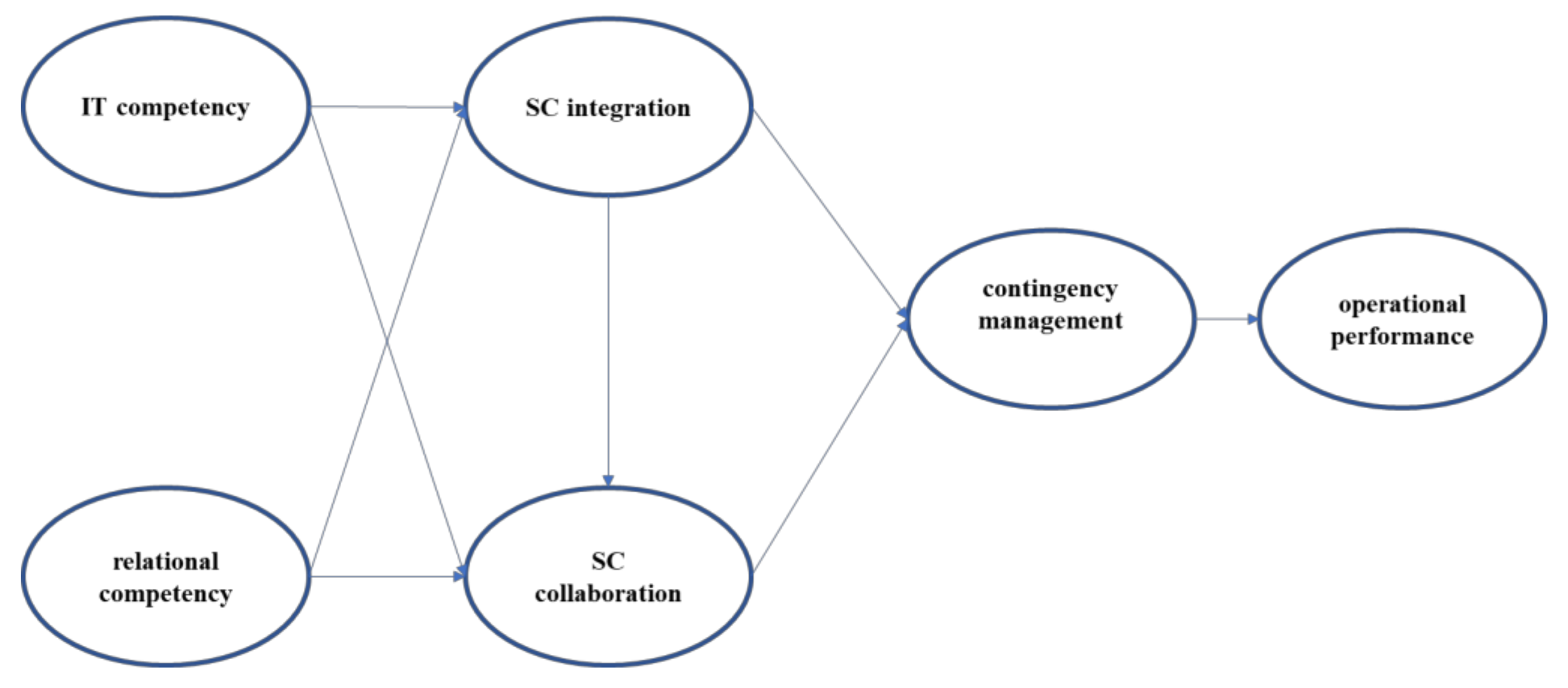 Sustainability 12 09823 g002 Sustainability 12 09823 g002