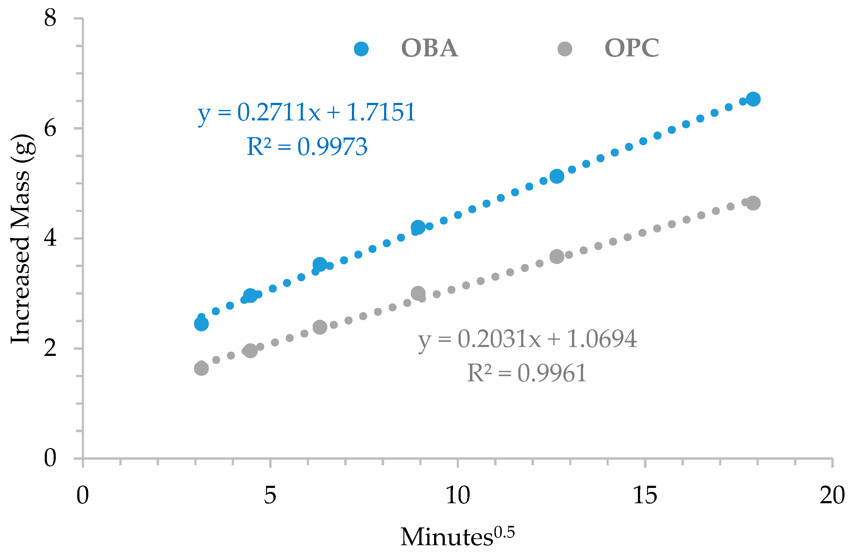 Sustainability 12 09824 g009