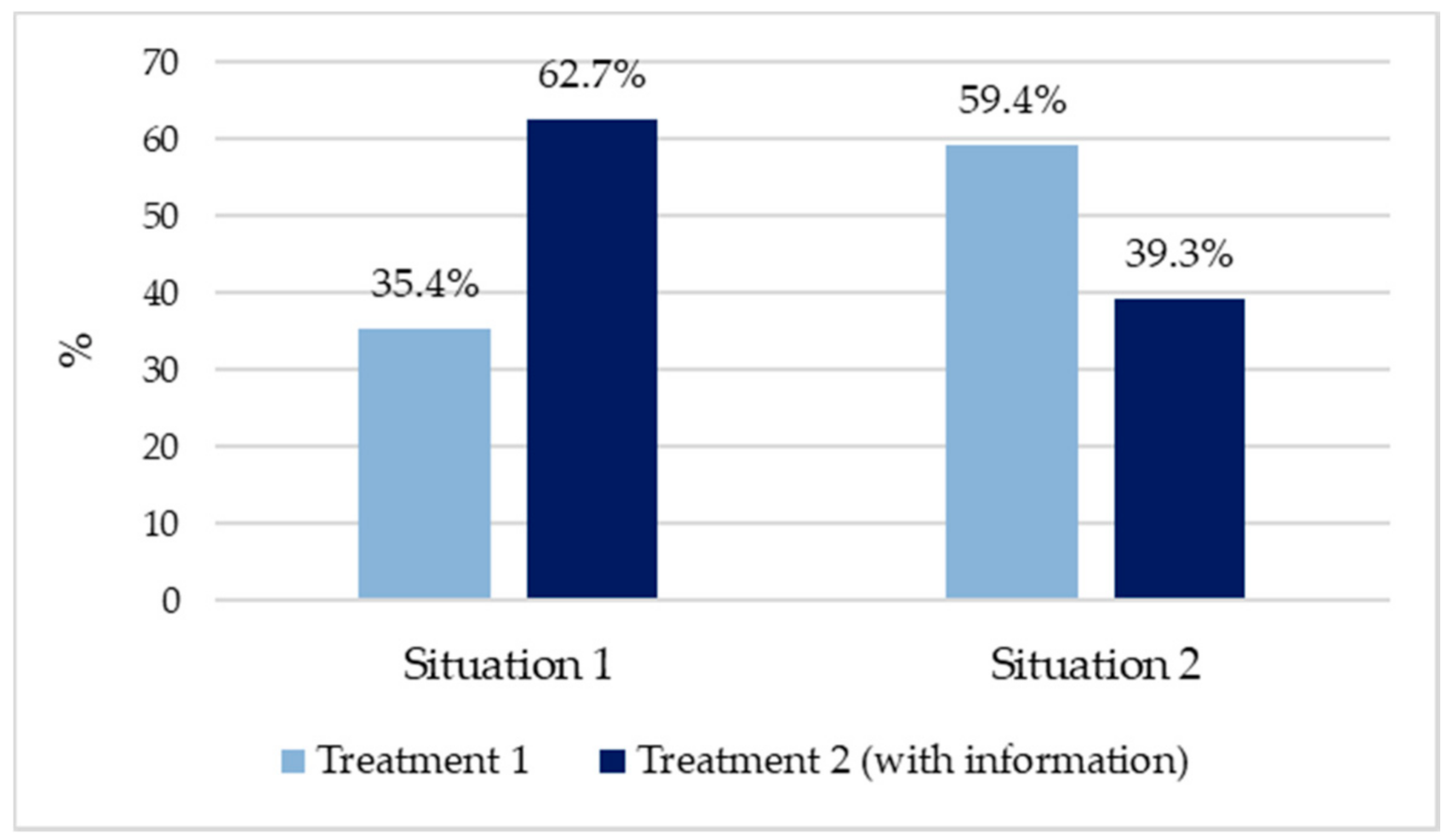 Sustainability 12 09827 g001 Sustainability 12 09827 g001