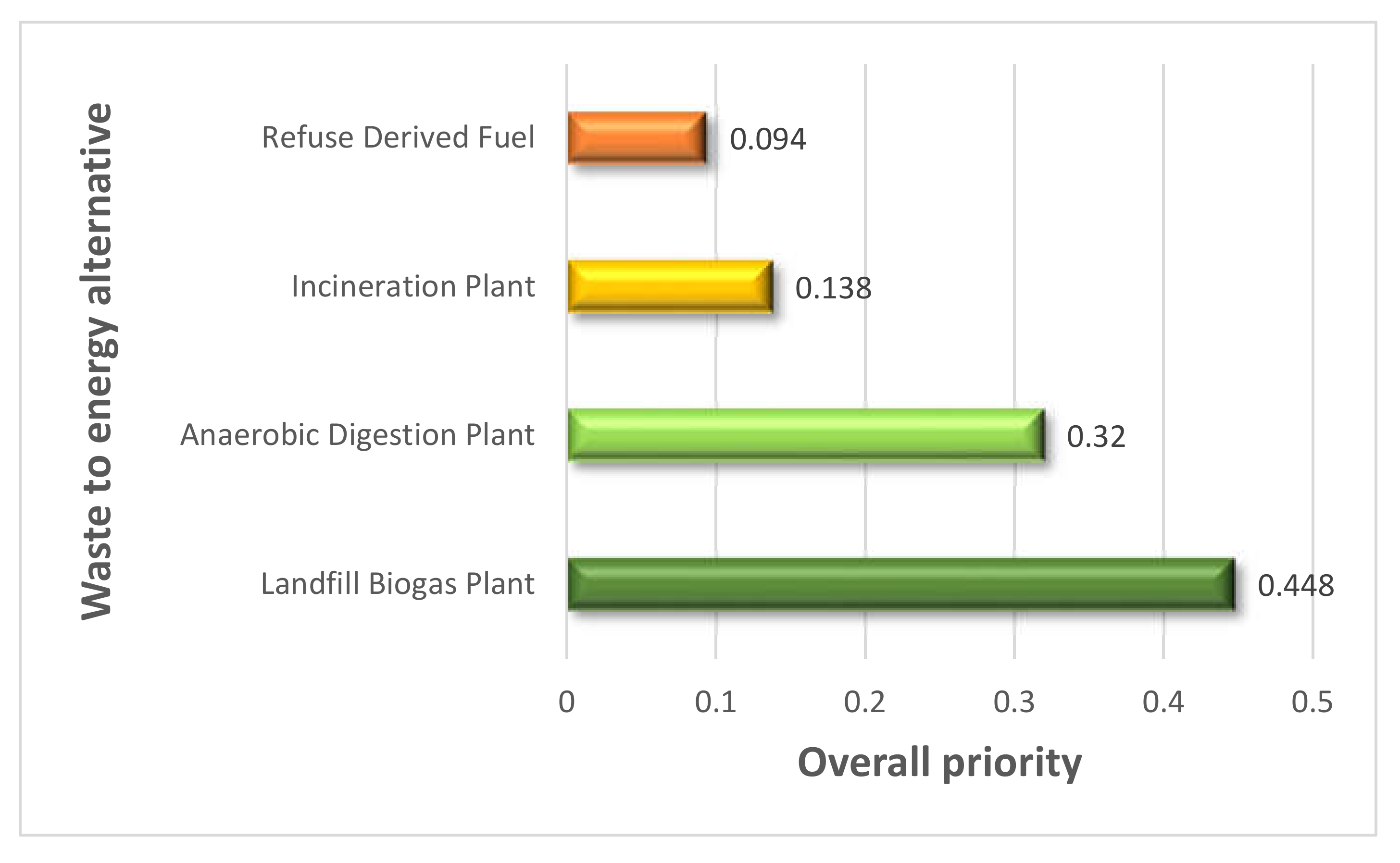 Sustainability 12 09828 g007