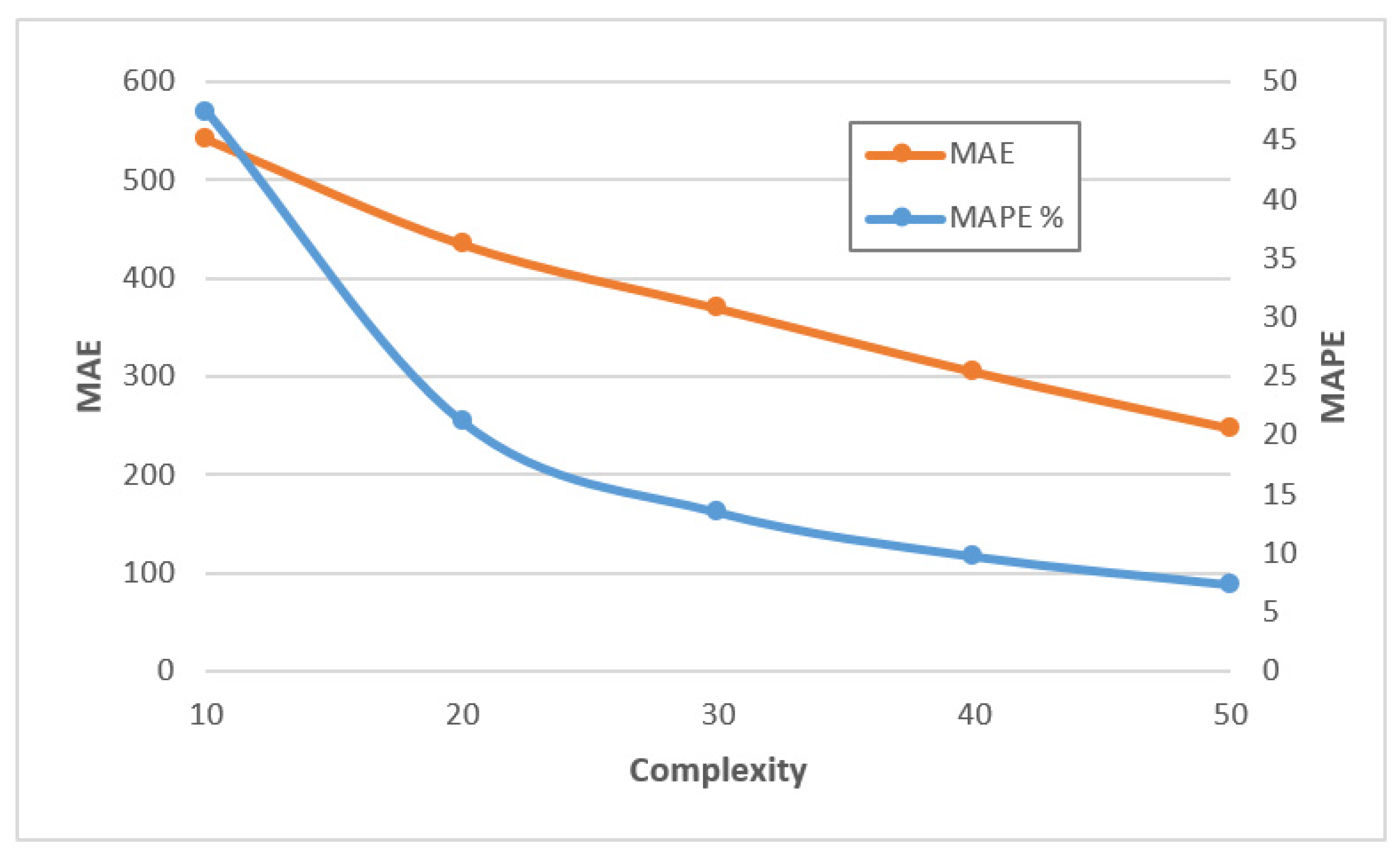 Sustainability 12 09829 g004 Sustainability 12 09829 g004