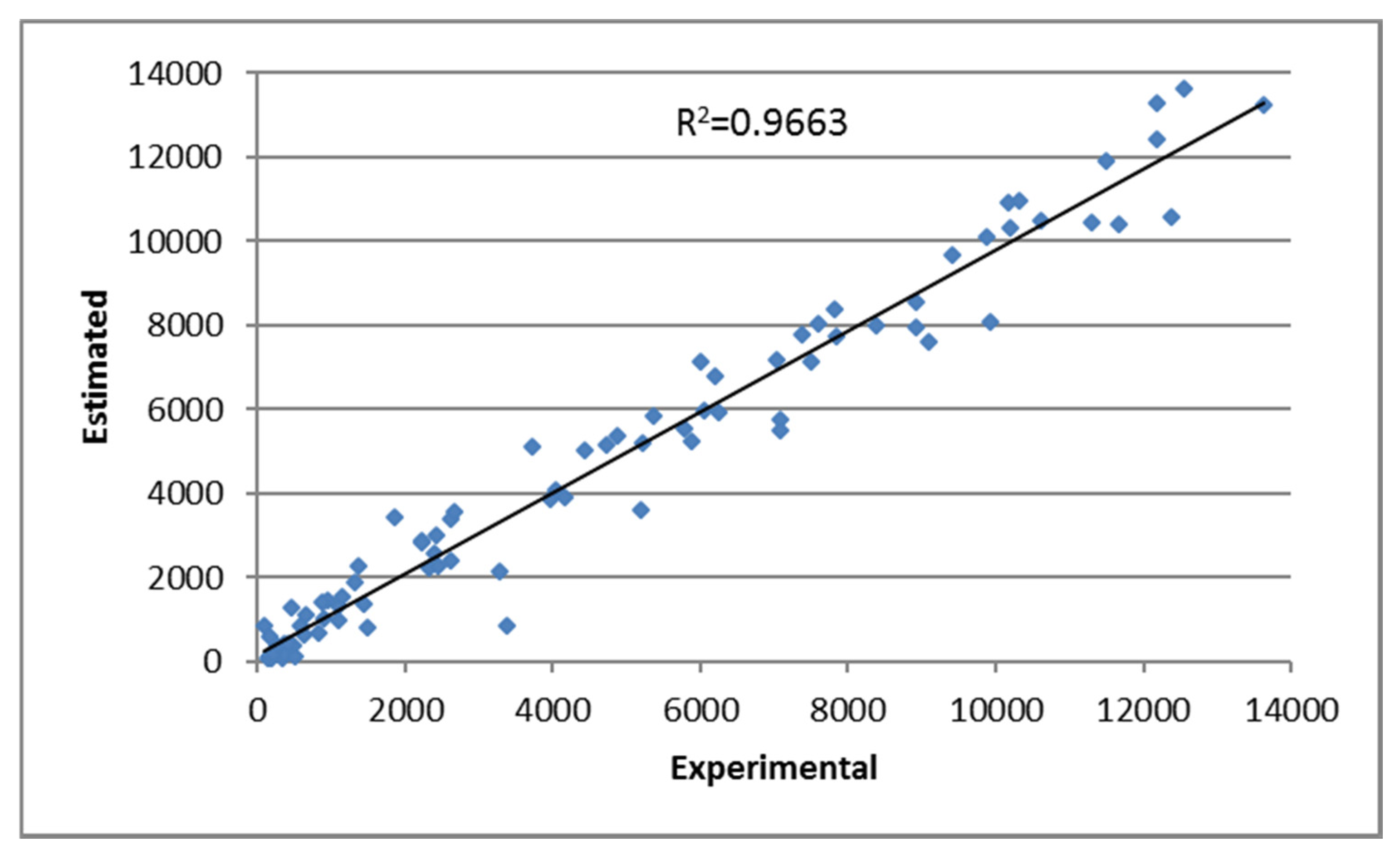 Sustainability 12 09829 g005 Sustainability 12 09829 g005