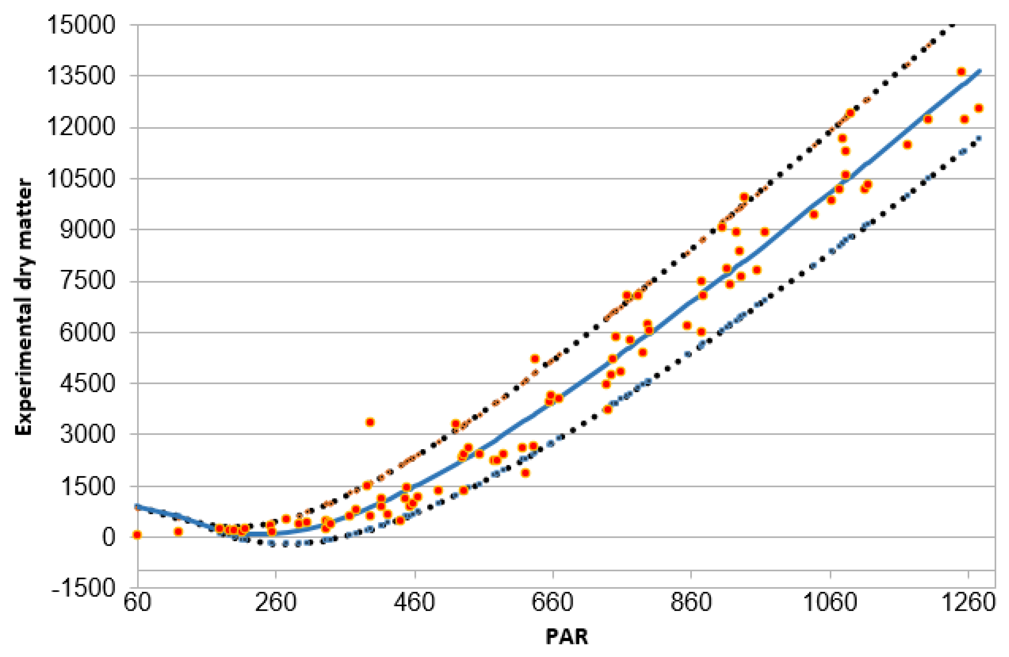Sustainability 12 09829 g006 Sustainability 12 09829 g006