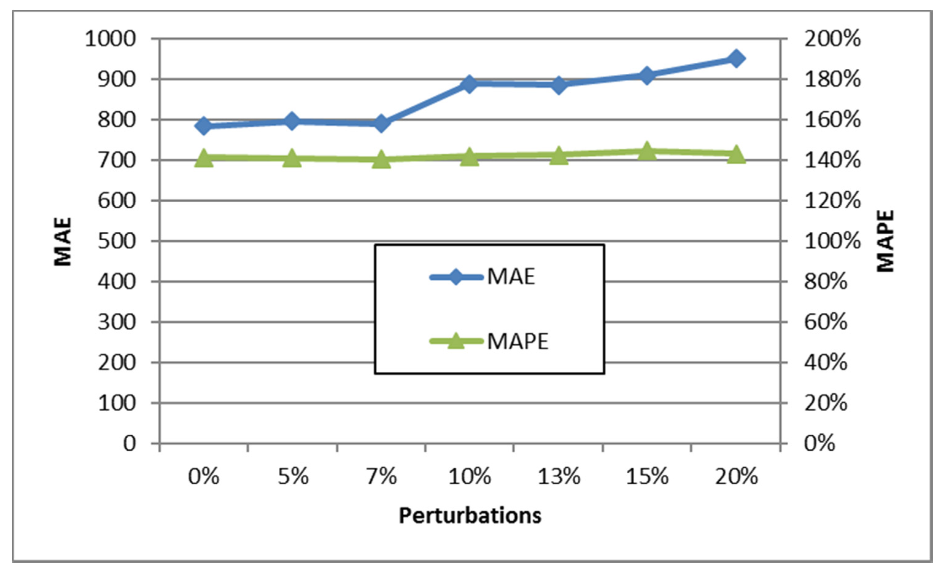 Sustainability 12 09829 g007 Sustainability 12 09829 g007