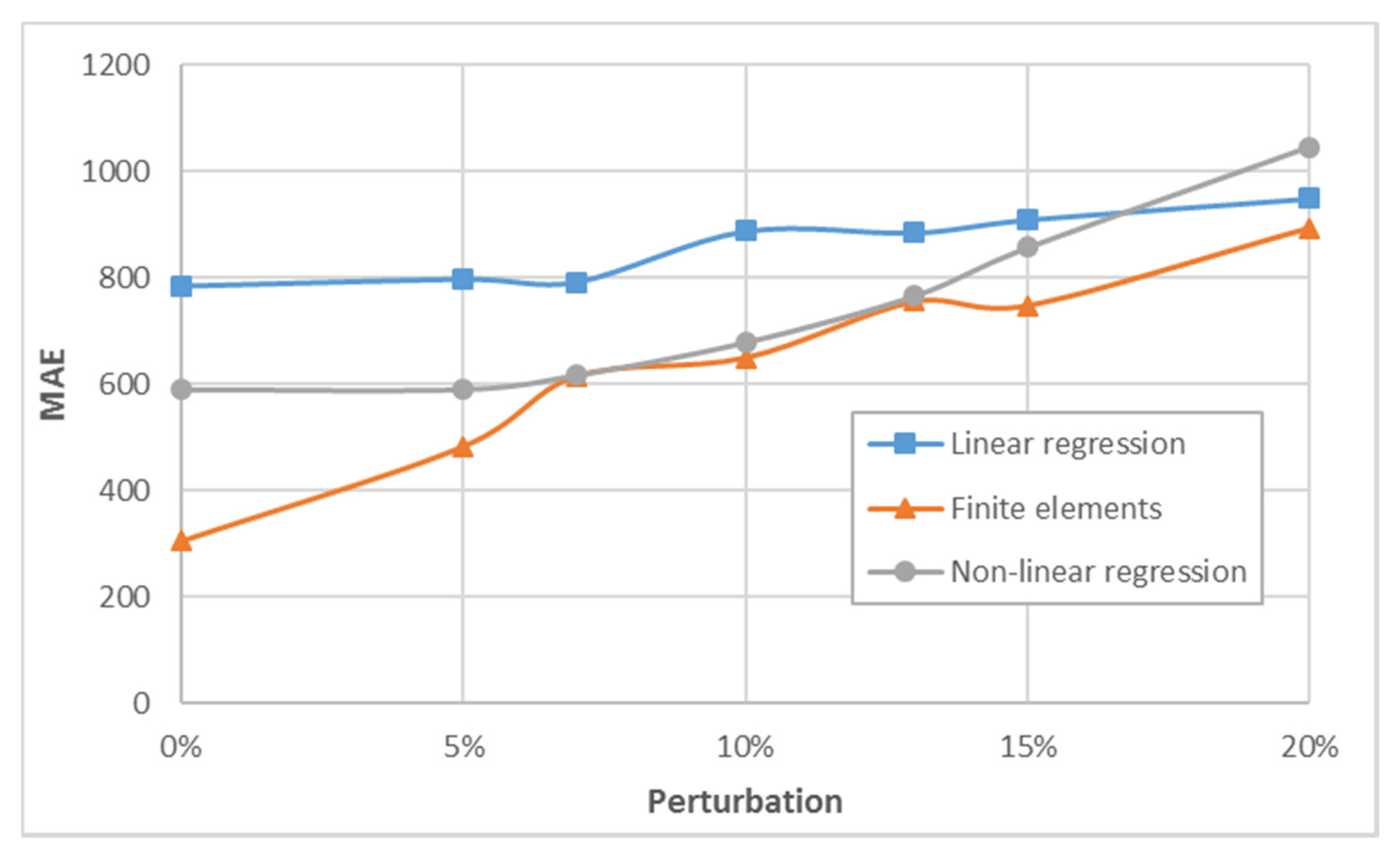 Sustainability 12 09829 g012 Sustainability 12 09829 g012