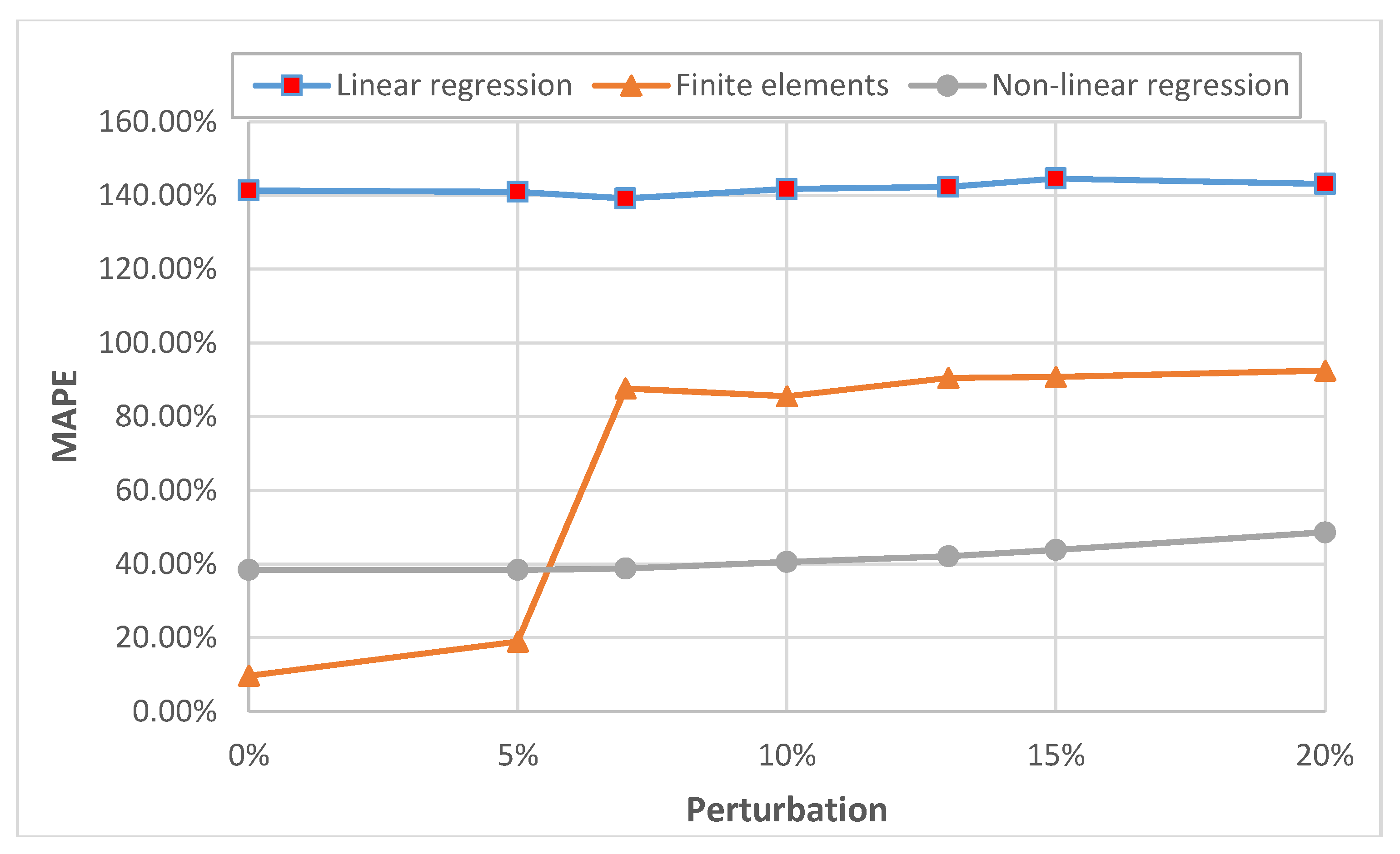 Sustainability 12 09829 g013 Sustainability 12 09829 g013