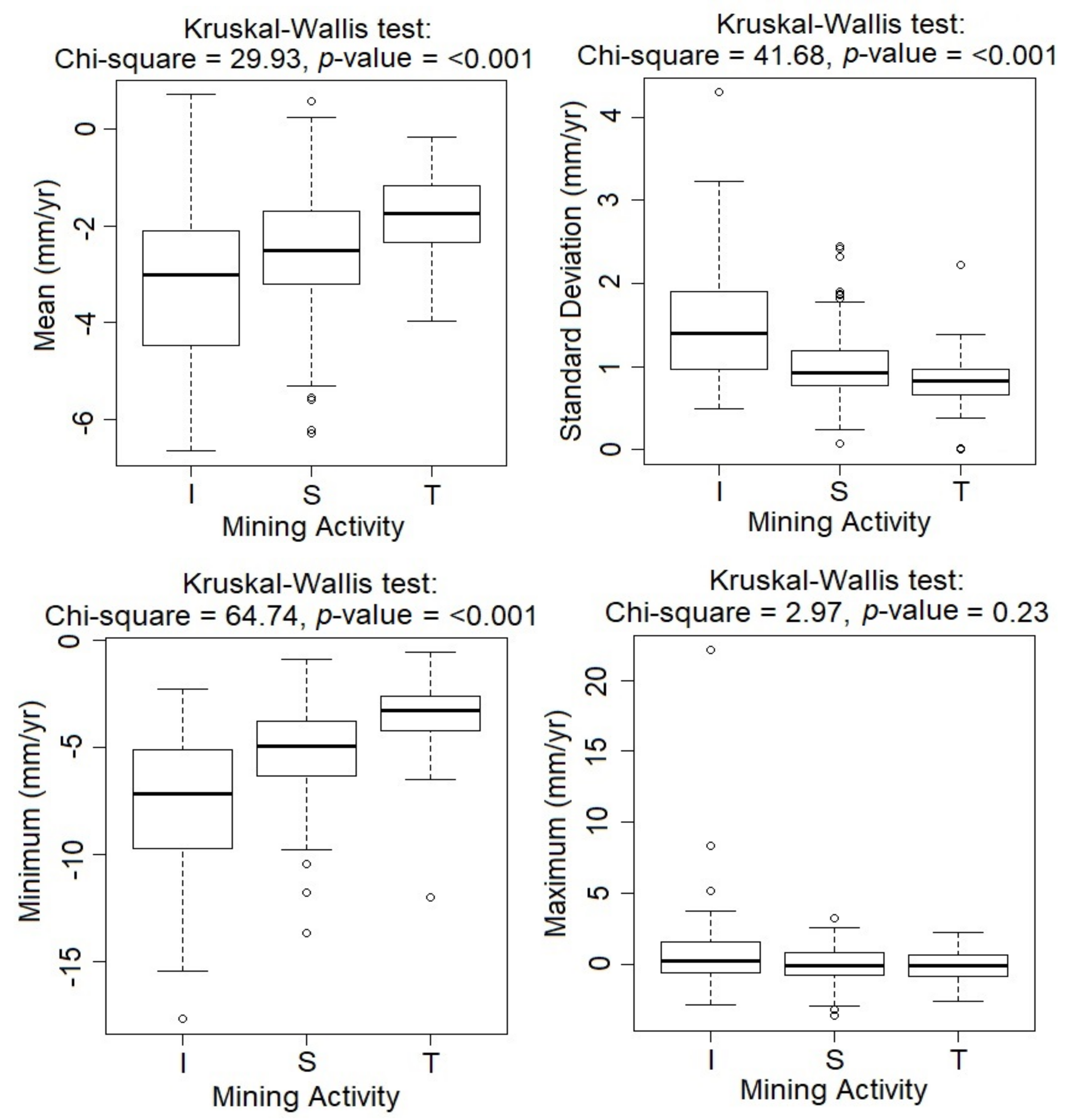 Sustainability 12 09834 g006 Sustainability 12 09834 g006