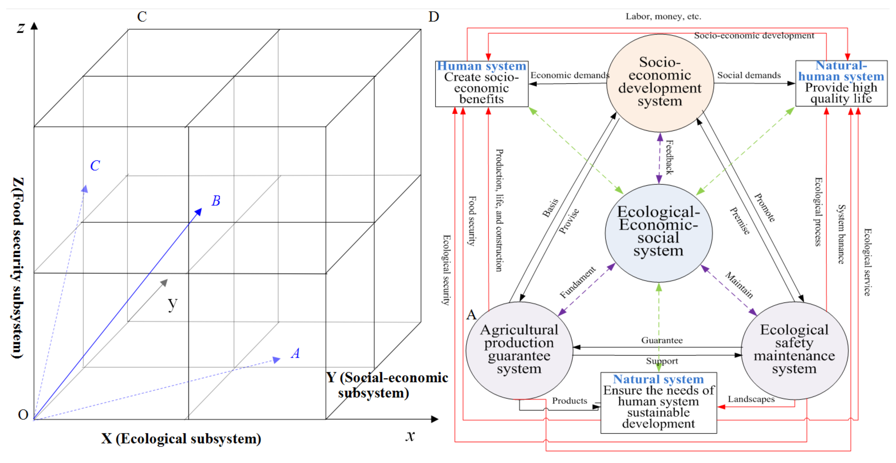 Sustainability 12 09836 g002 Sustainability 12 09836 g002