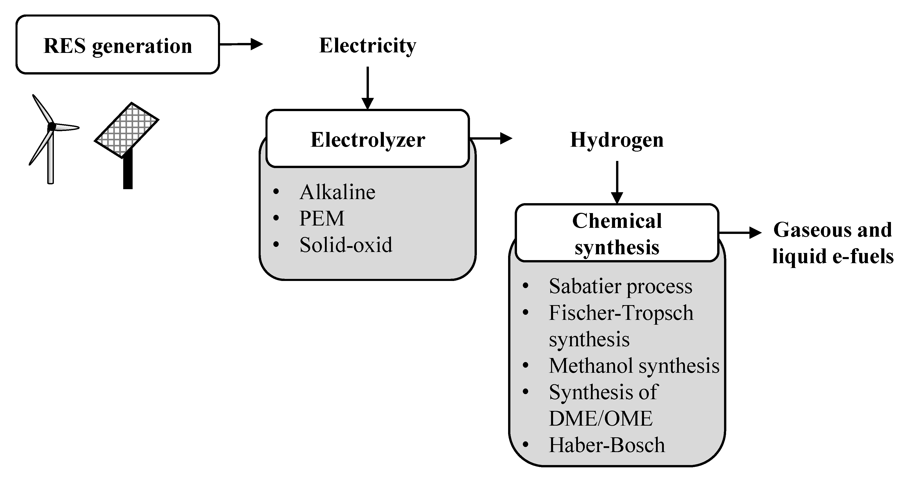 Sustainability 12 09844 g001