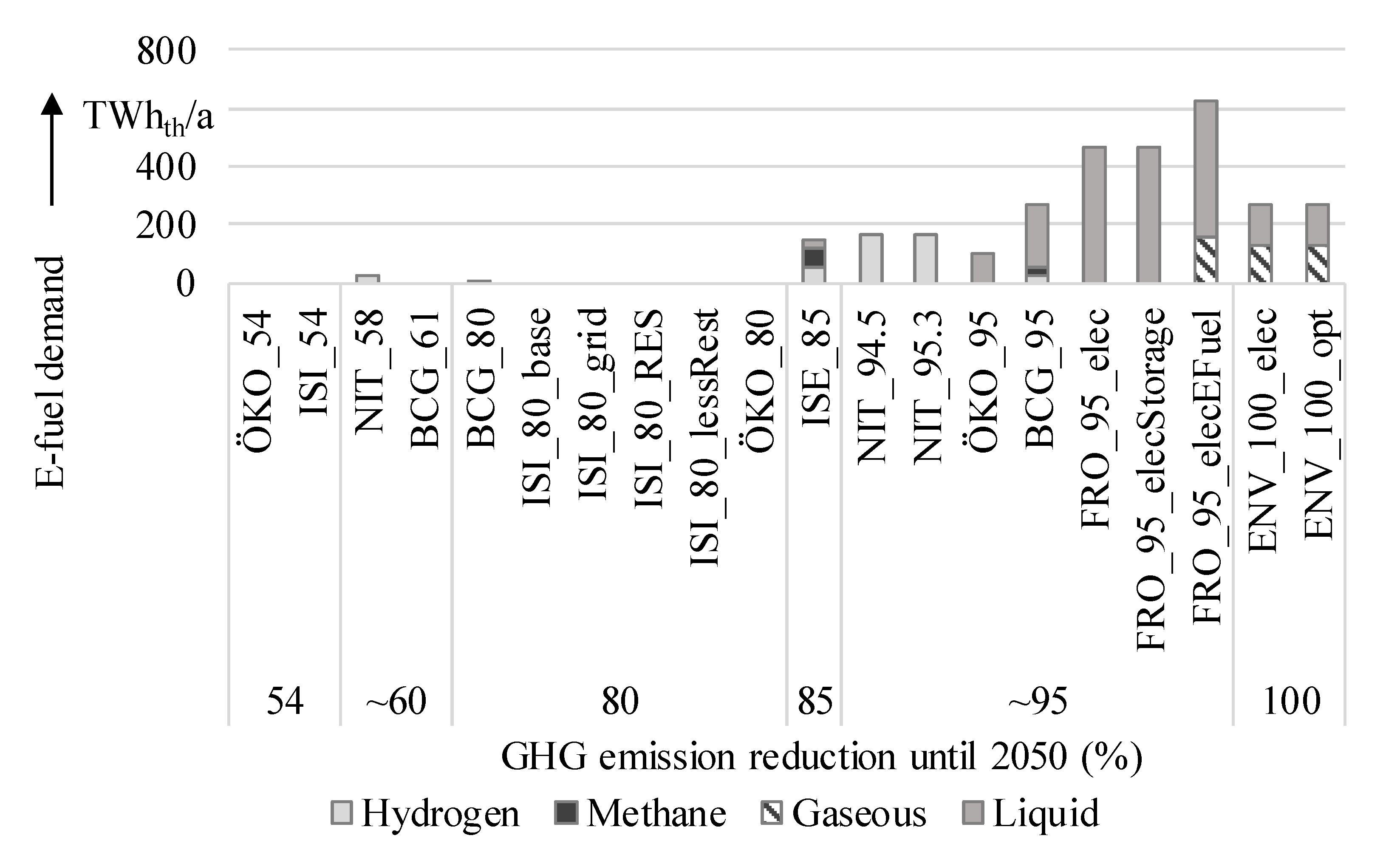 Sustainability 12 09844 g002
