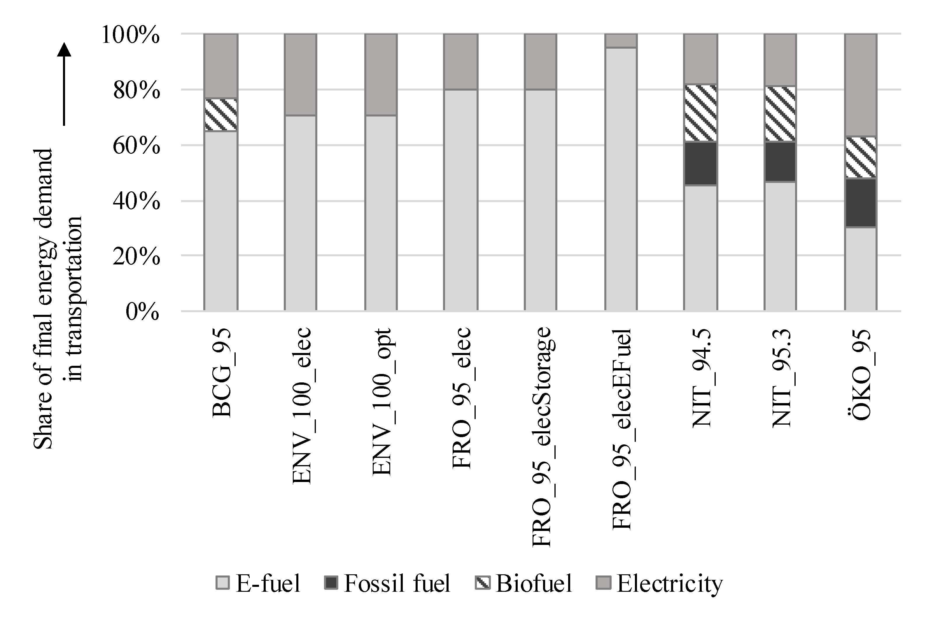 Sustainability 12 09844 g003