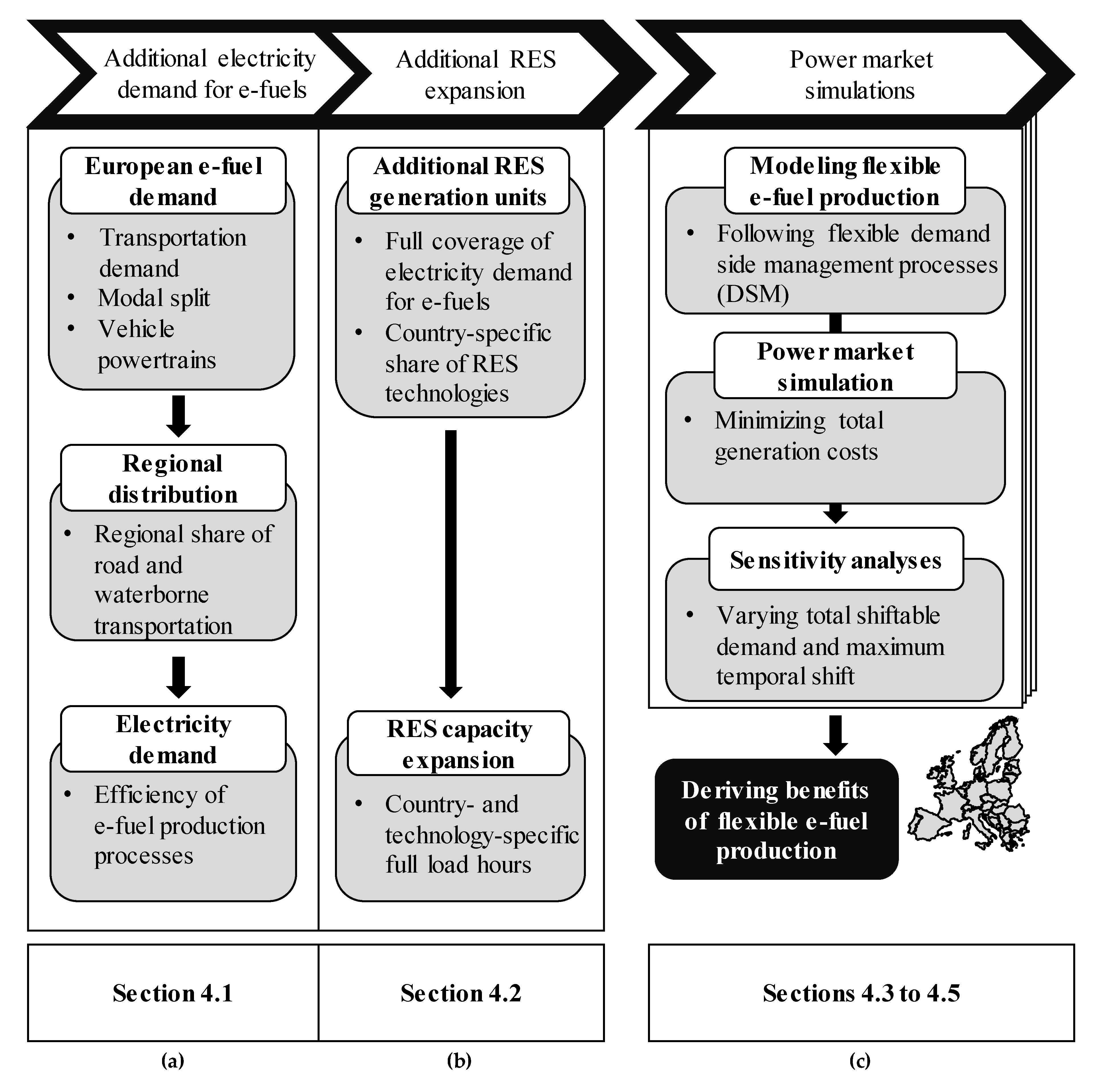 Sustainability 12 09844 g004