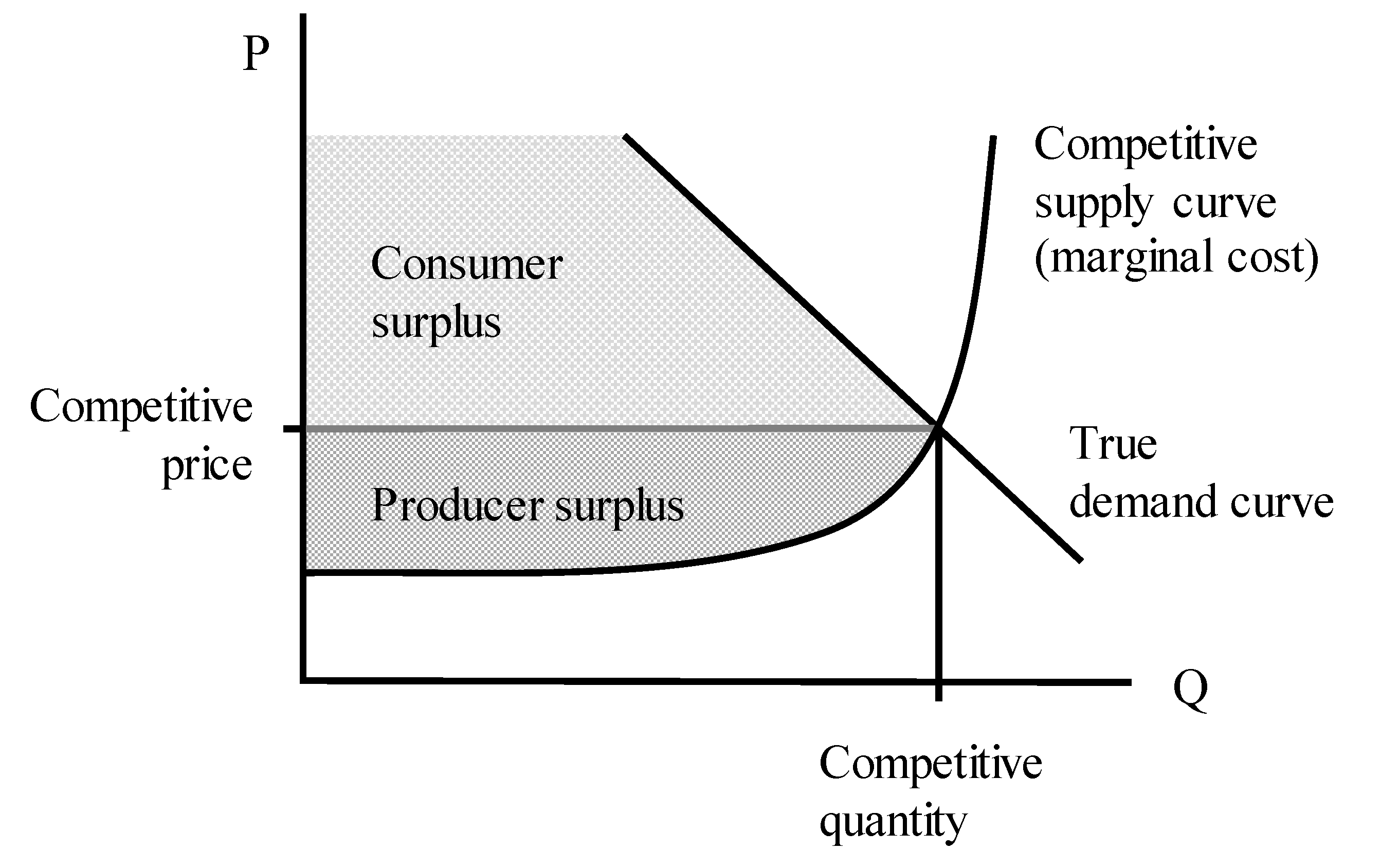 Sustainability 12 09844 g005