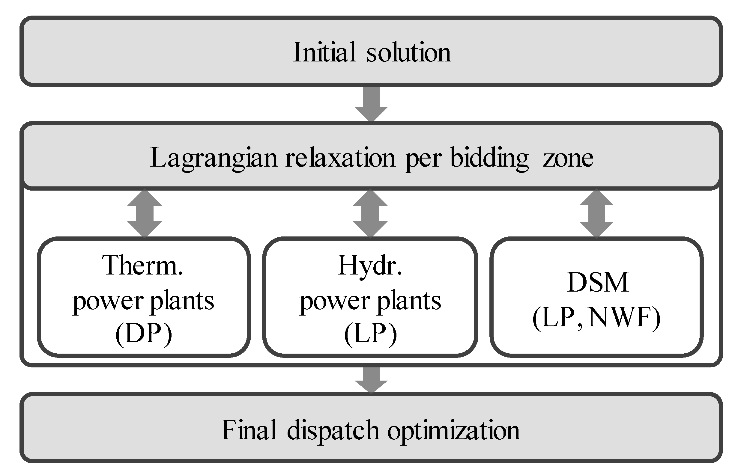 Sustainability 12 09844 g007 550