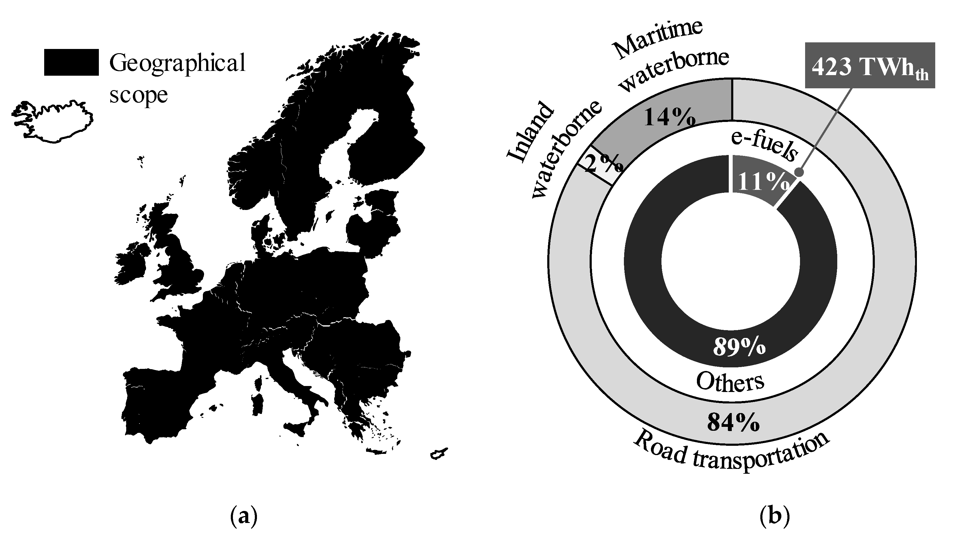 Sustainability 12 09844 g008