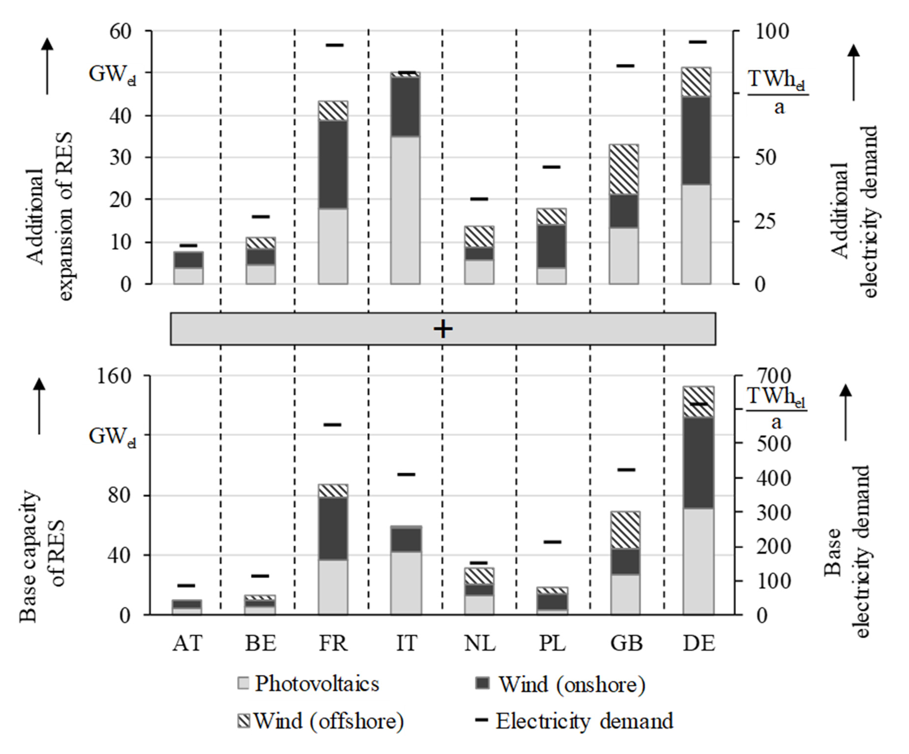 Sustainability 12 09844 g009