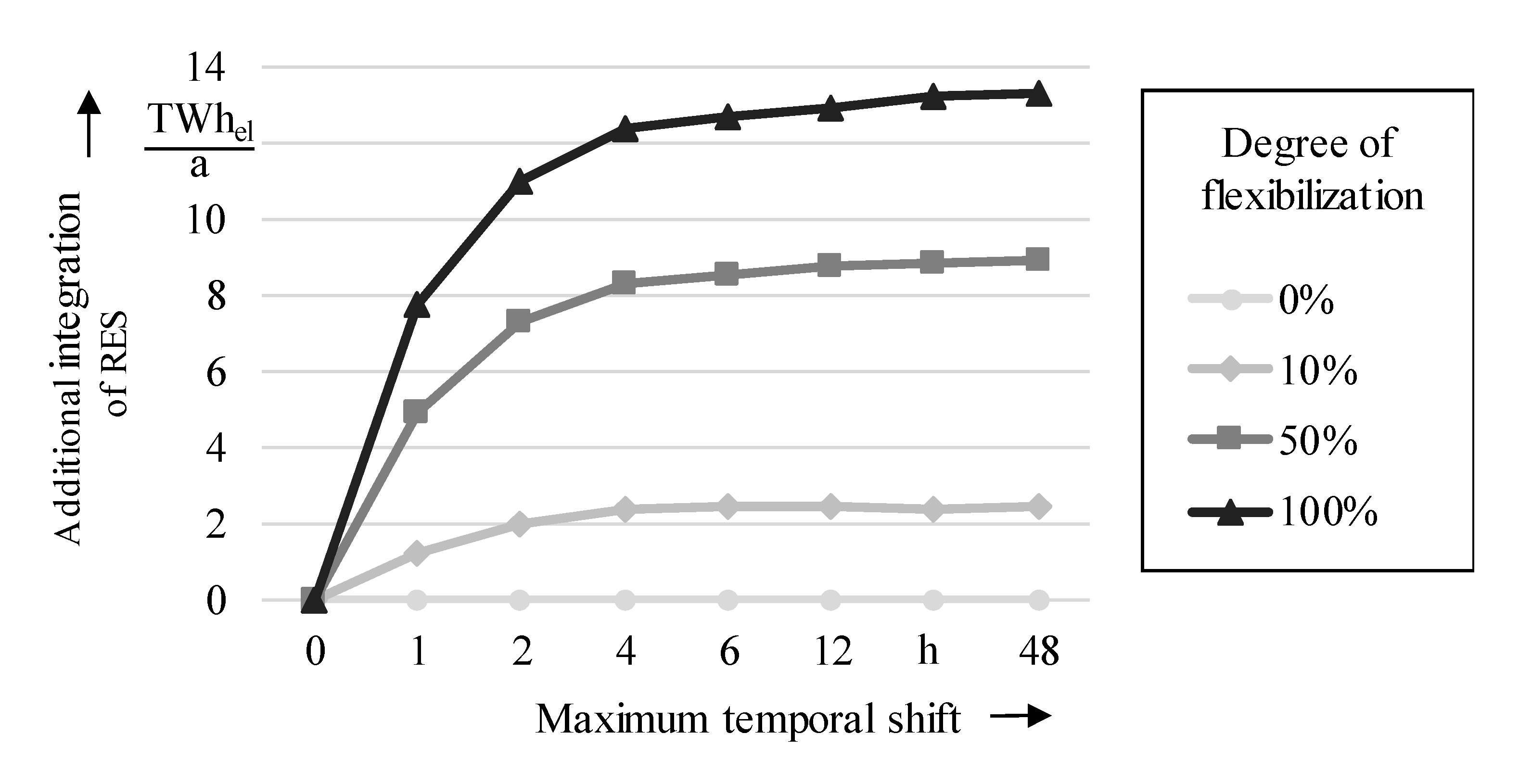 Sustainability 12 09844 g010