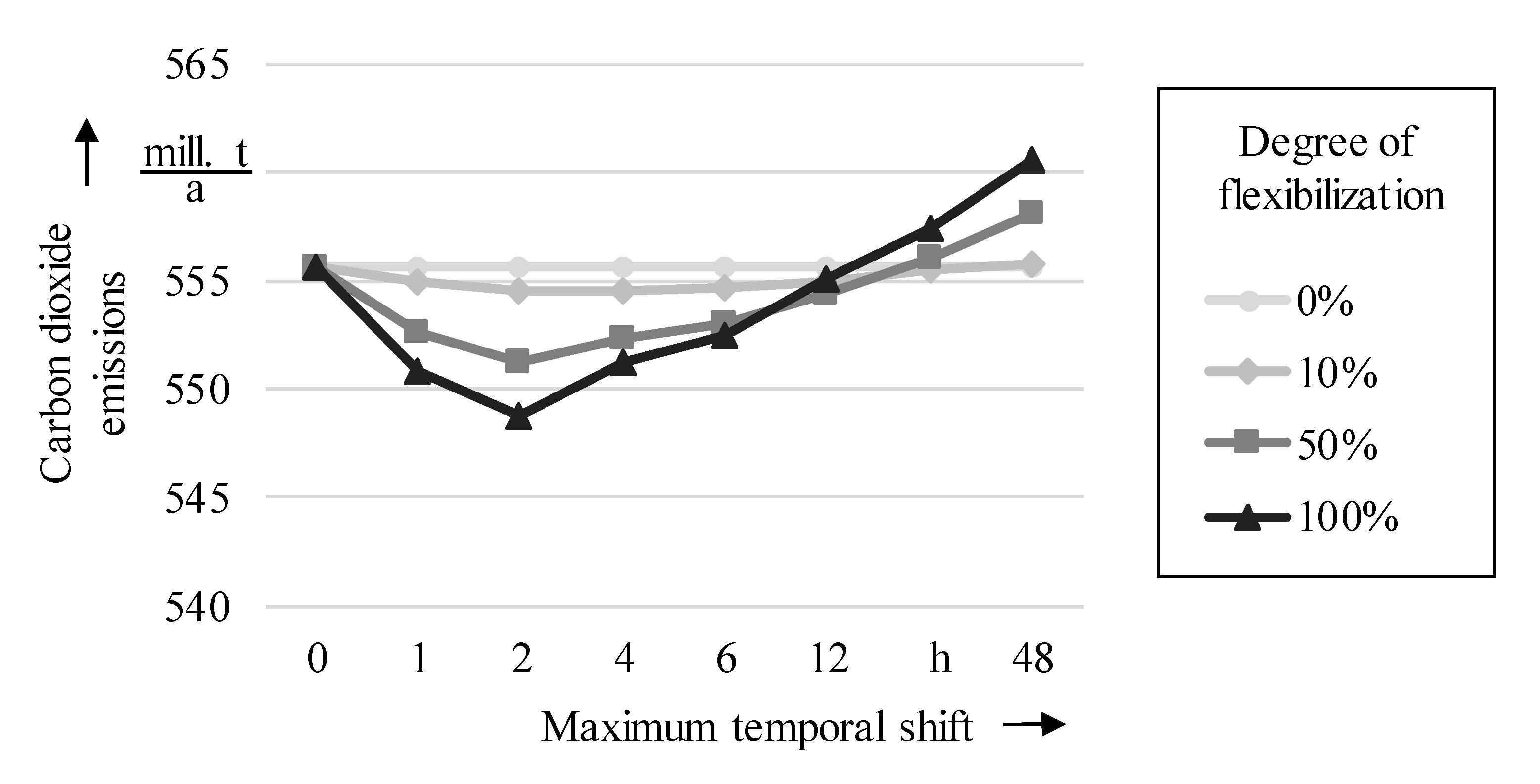 Sustainability 12 09844 g011
