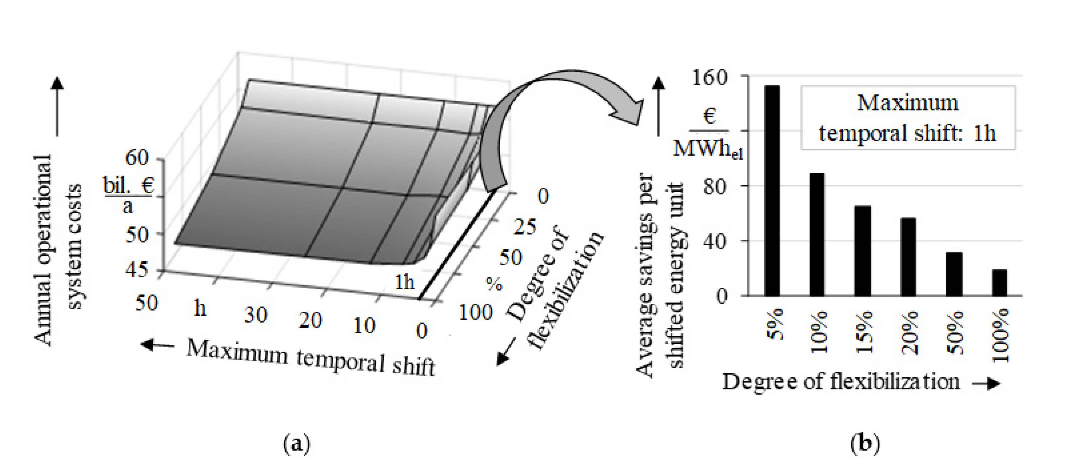 Sustainability 12 09844 g012