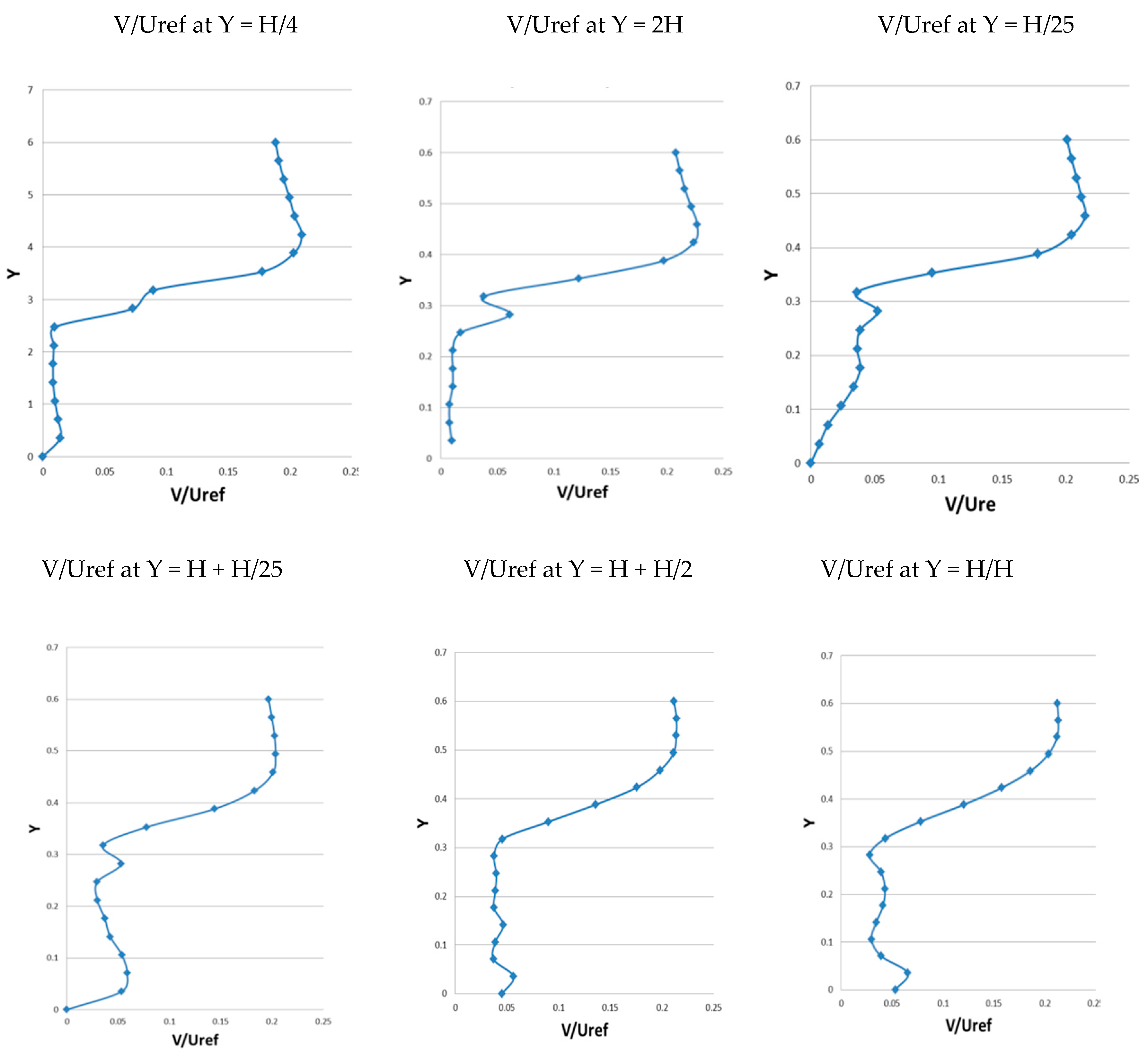 Sustainability 12 09845 g007c