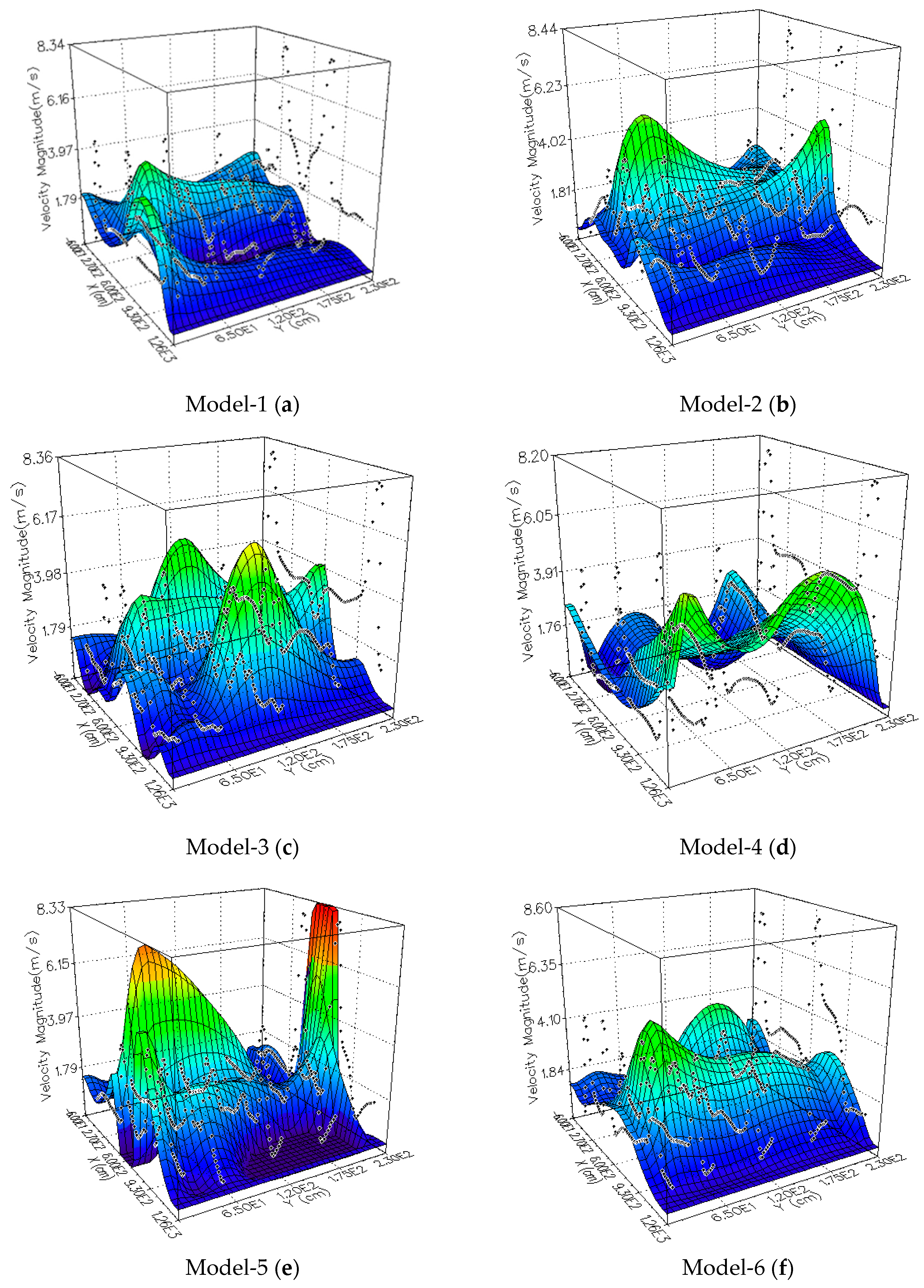Sustainability 12 09845 g008a