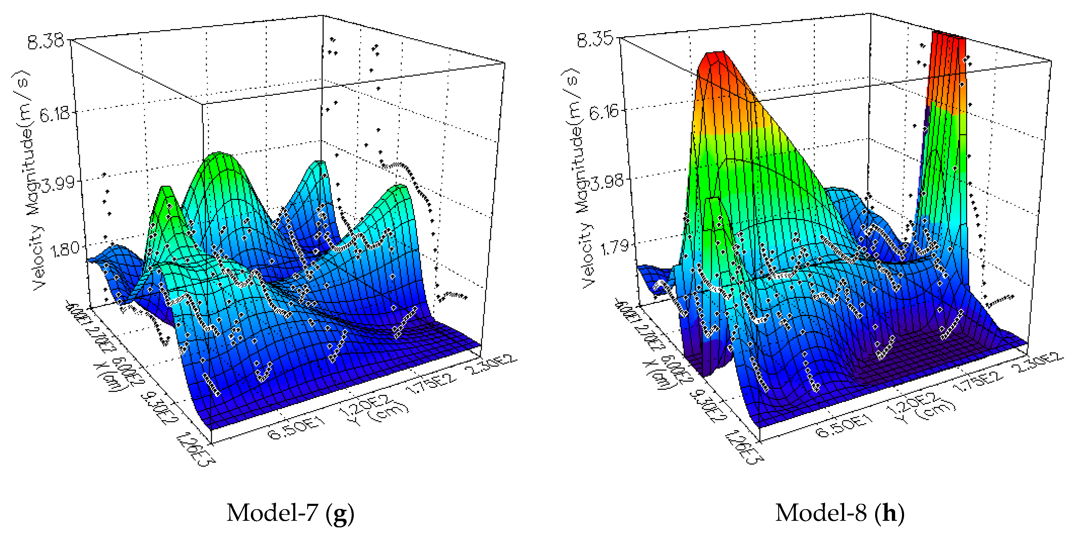 Sustainability 12 09845 g008b
