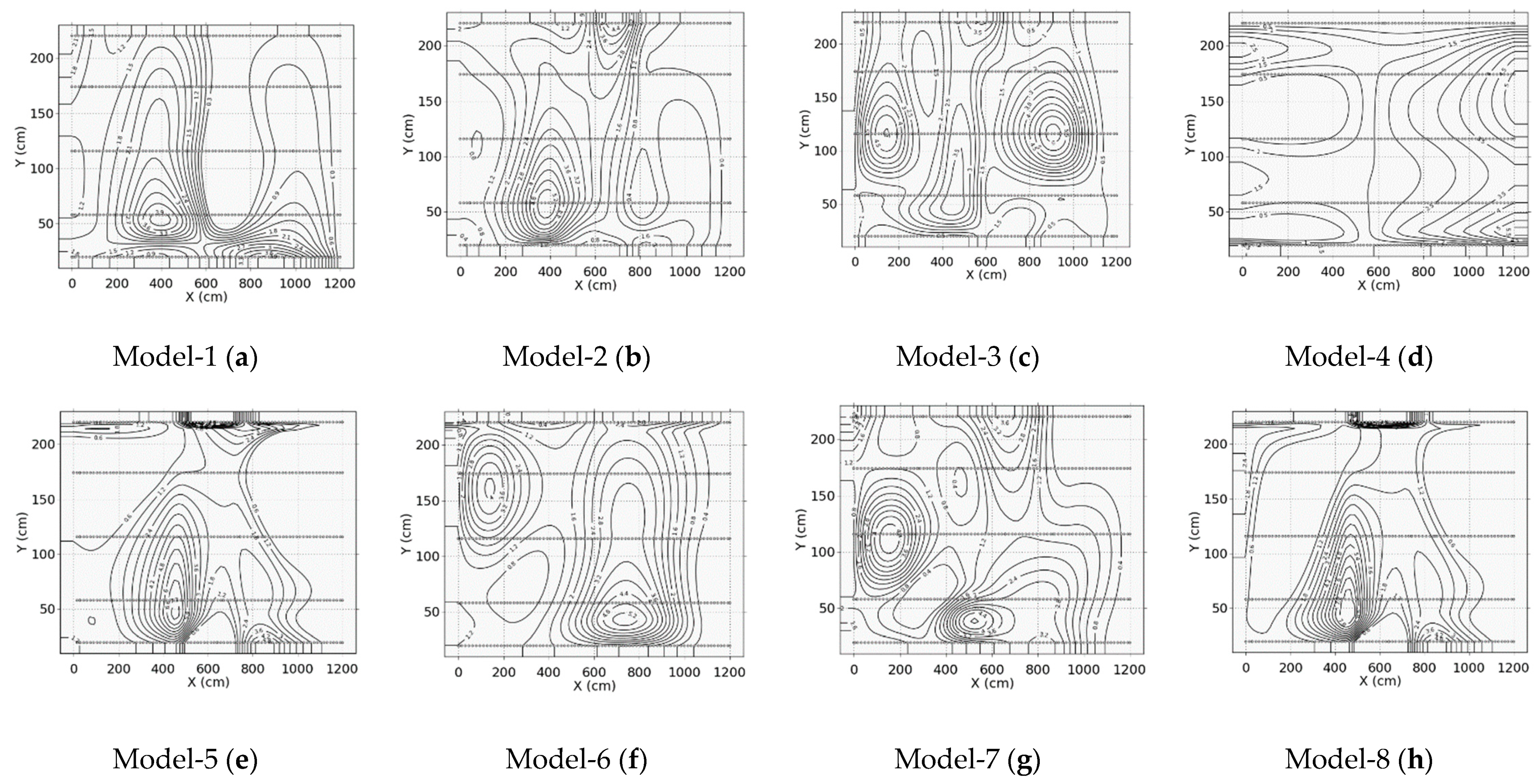 Sustainability 12 09845 g009