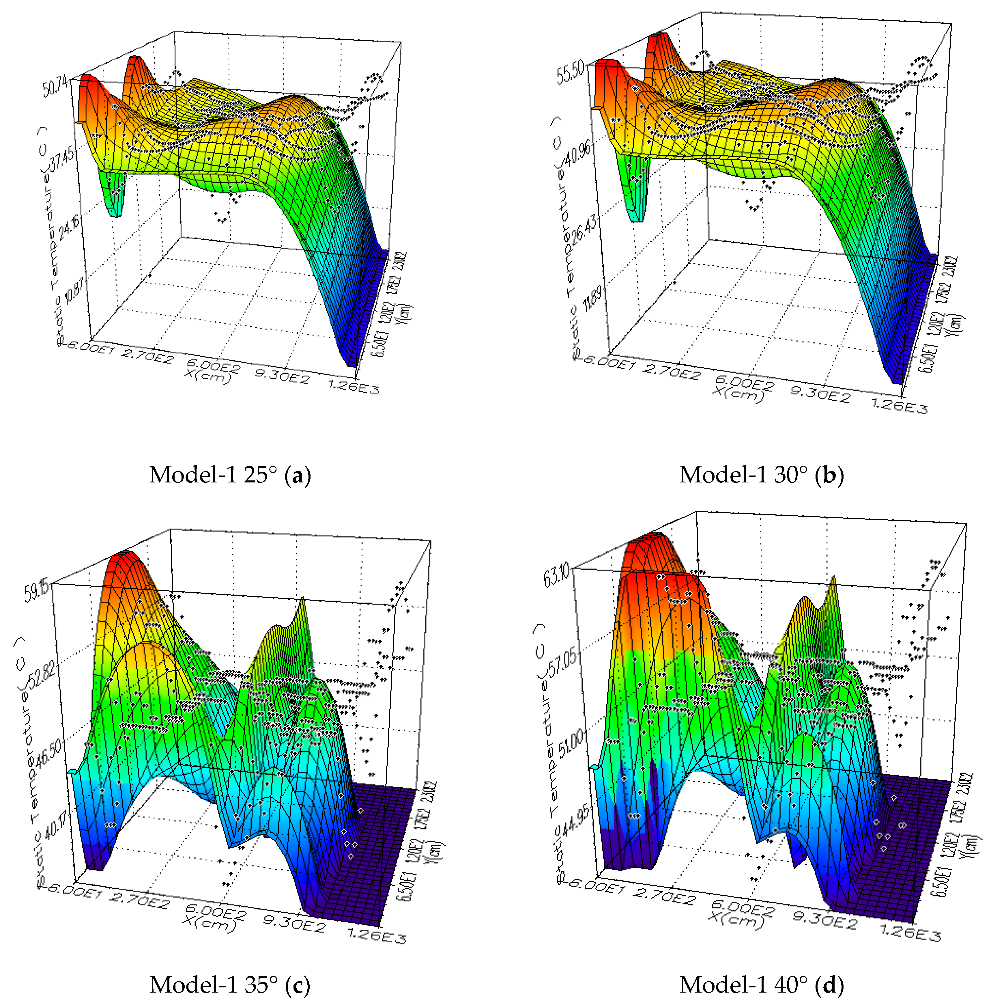 Sustainability 12 09845 g010