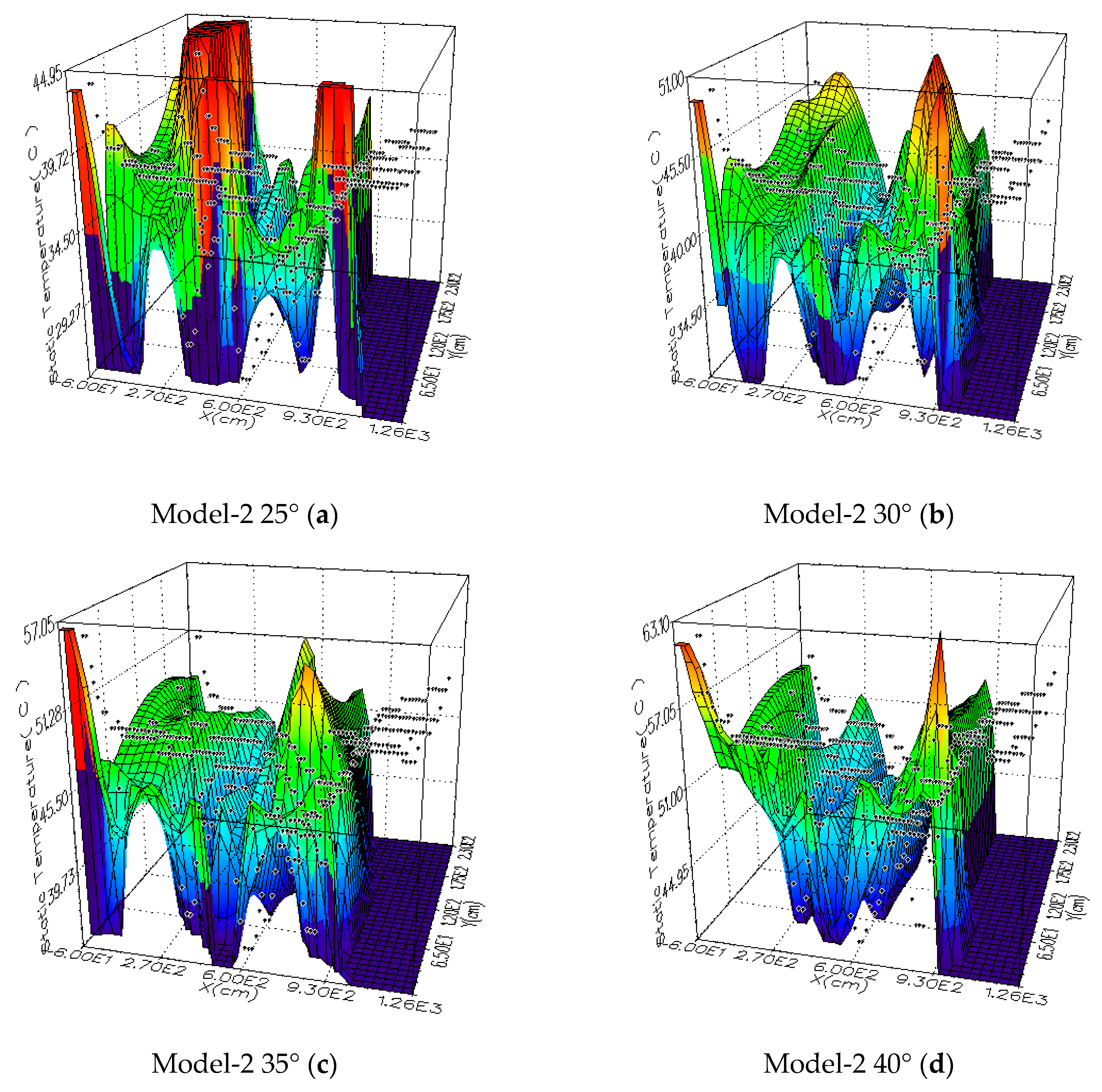 Sustainability 12 09845 g011