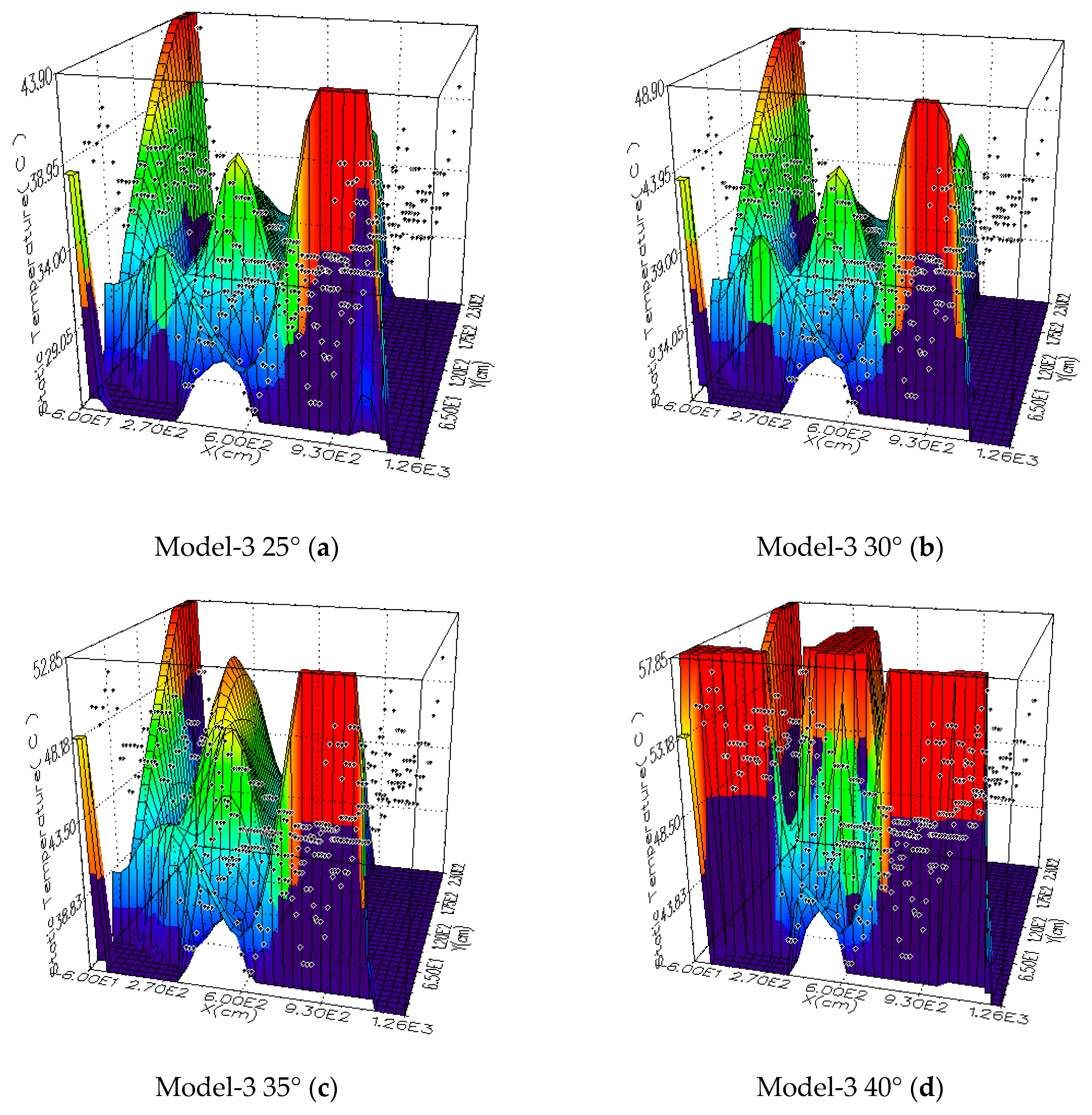 Sustainability 12 09845 g012