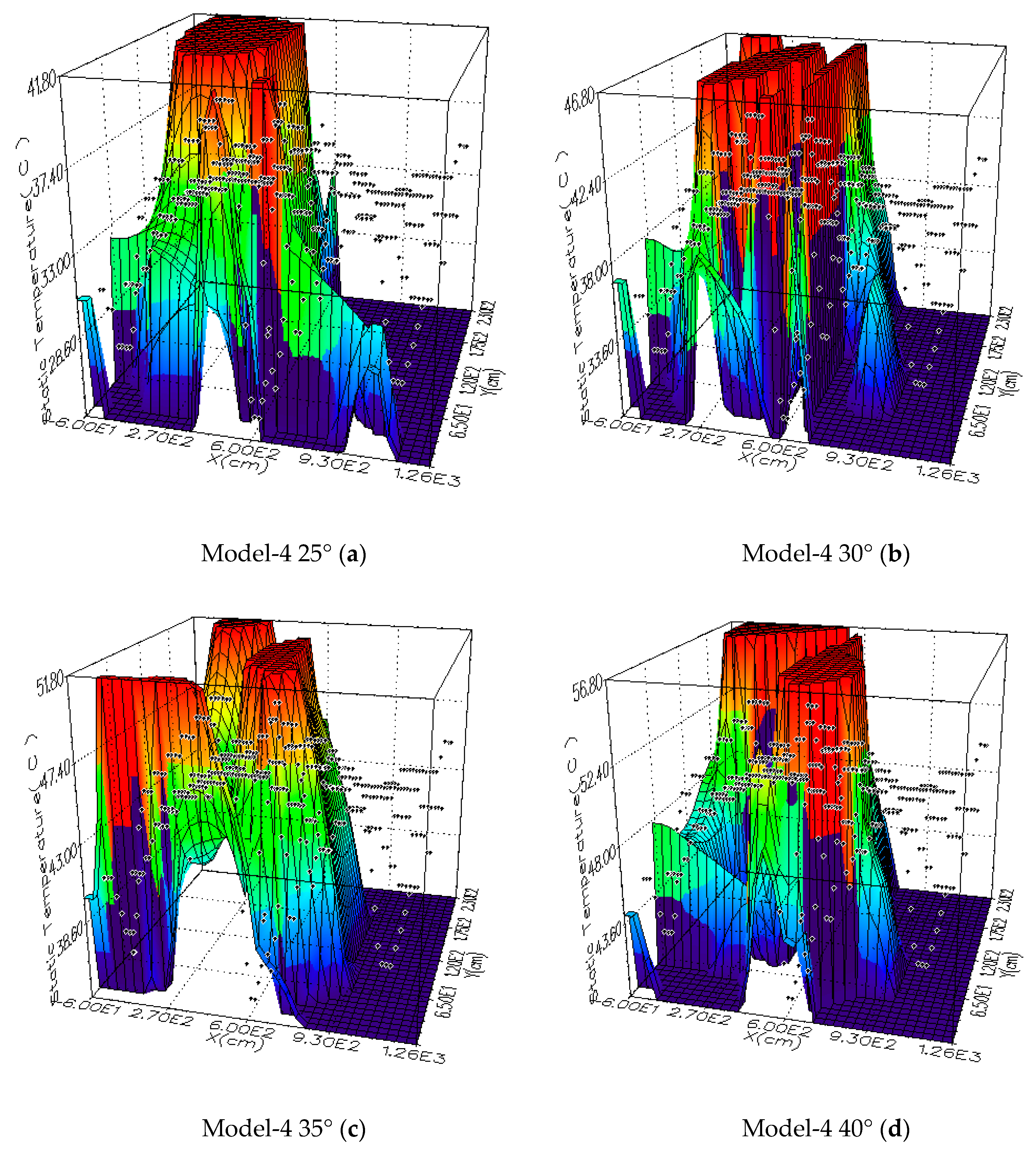 Sustainability 12 09845 g013