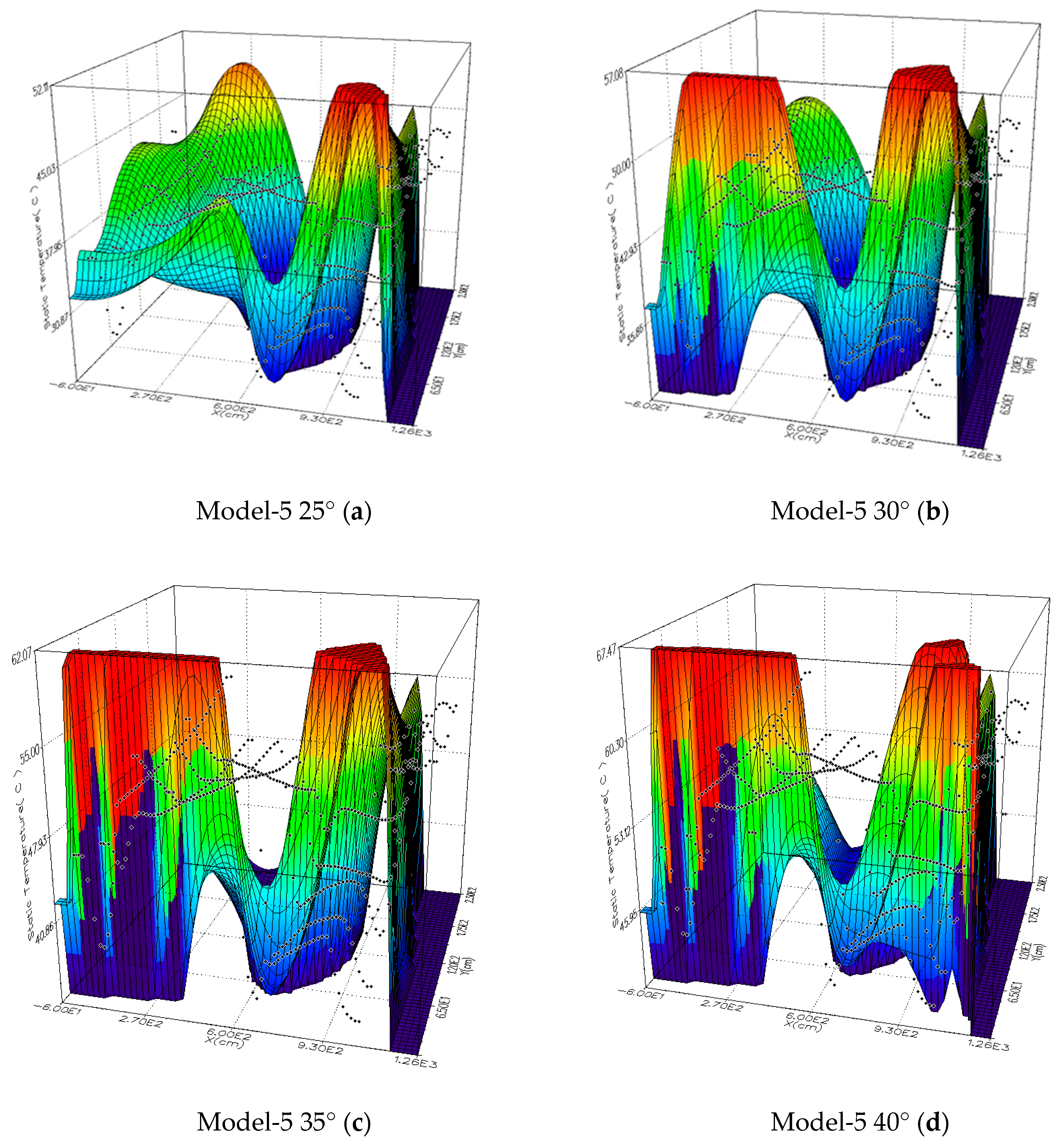 Sustainability 12 09845 g014