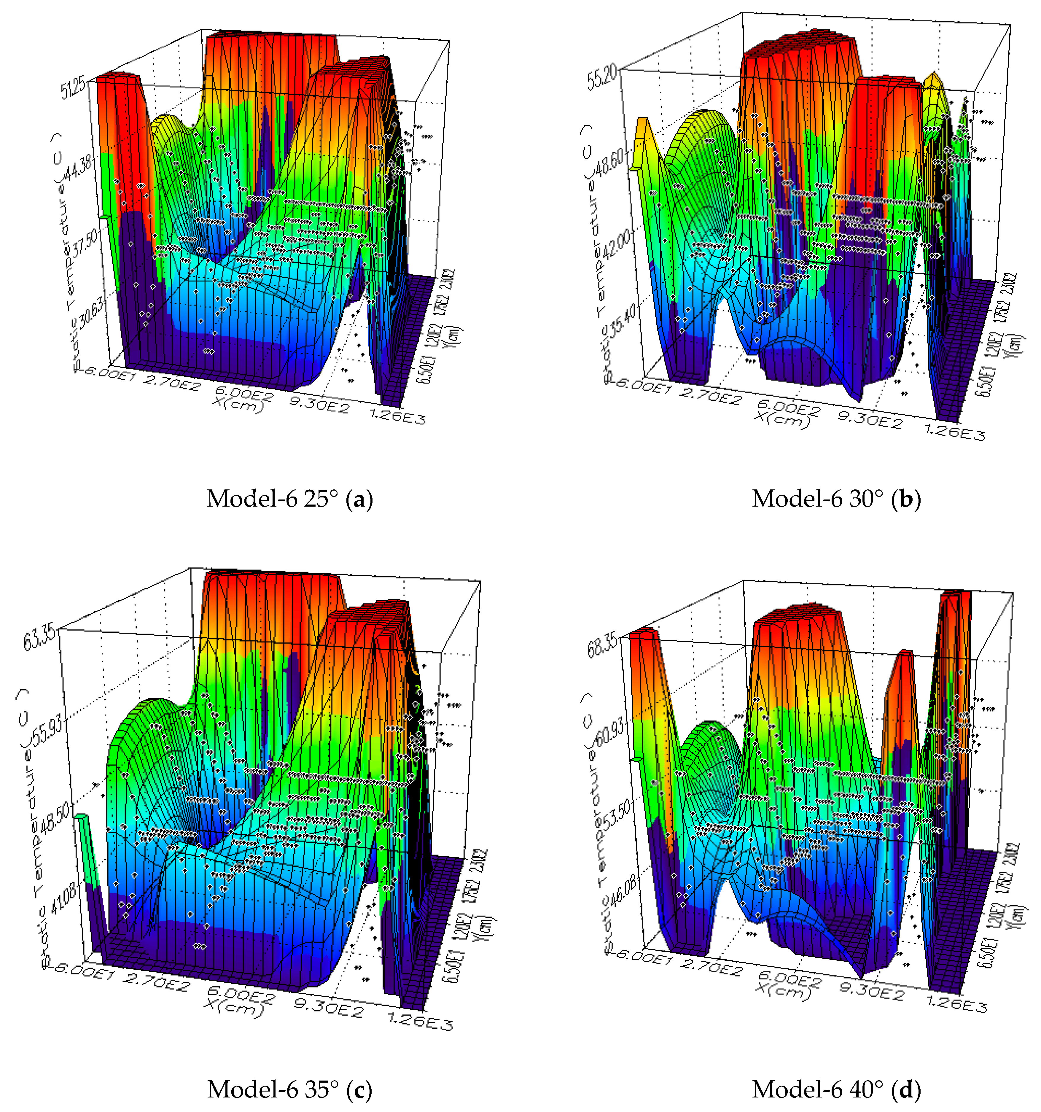 Sustainability 12 09845 g015
