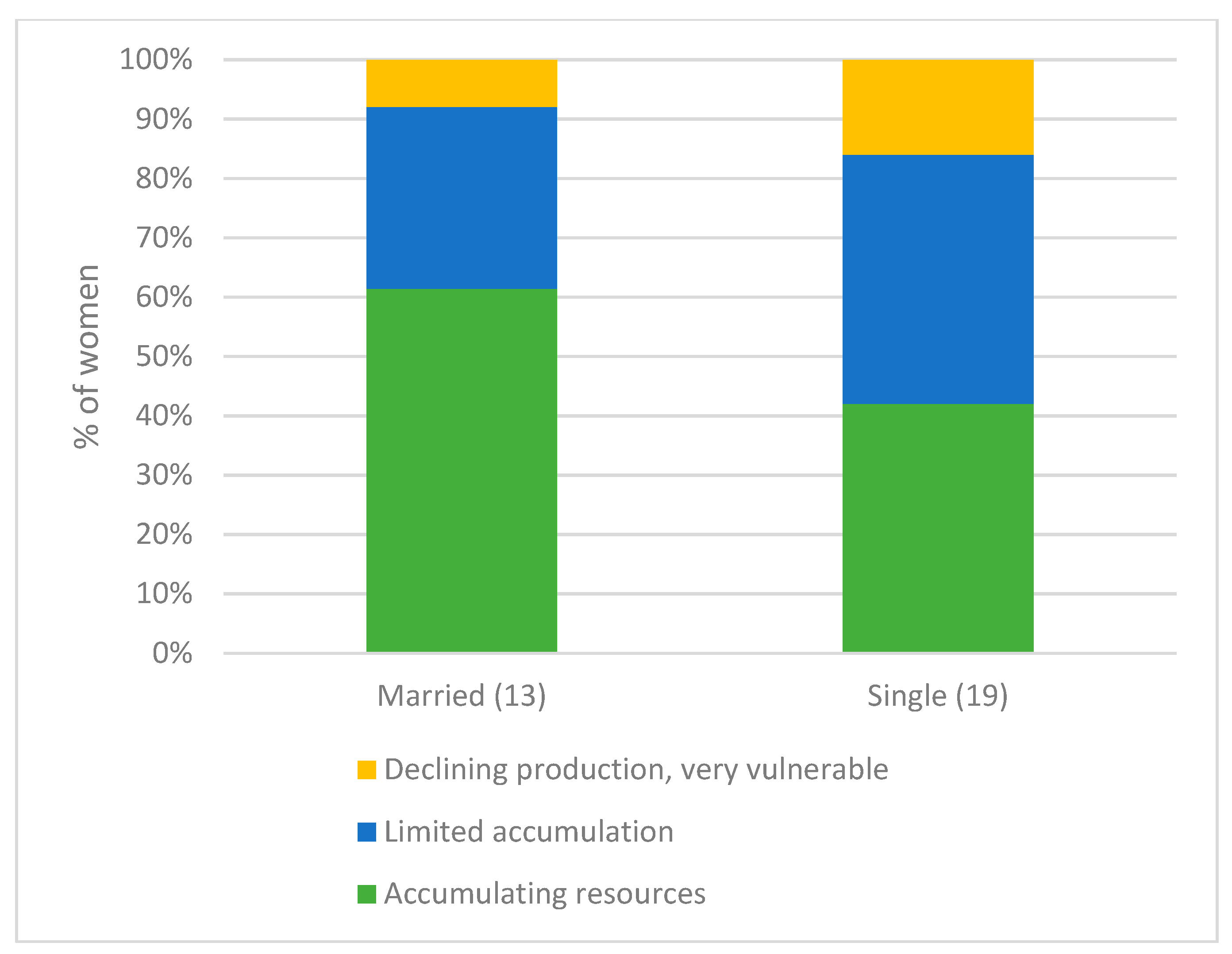 Sustainability 12 09847 g005