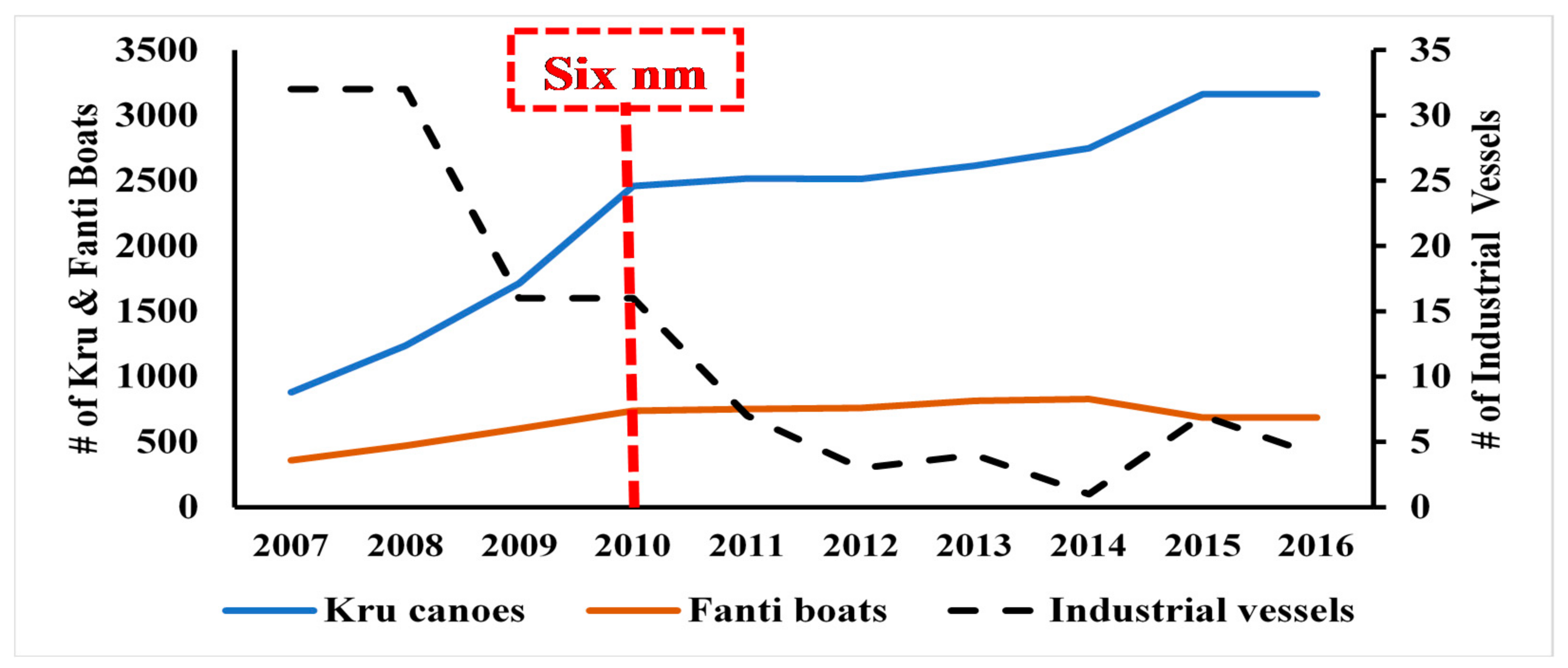 Sustainability 12 09848 g001 Sustainability 12 09848 g001