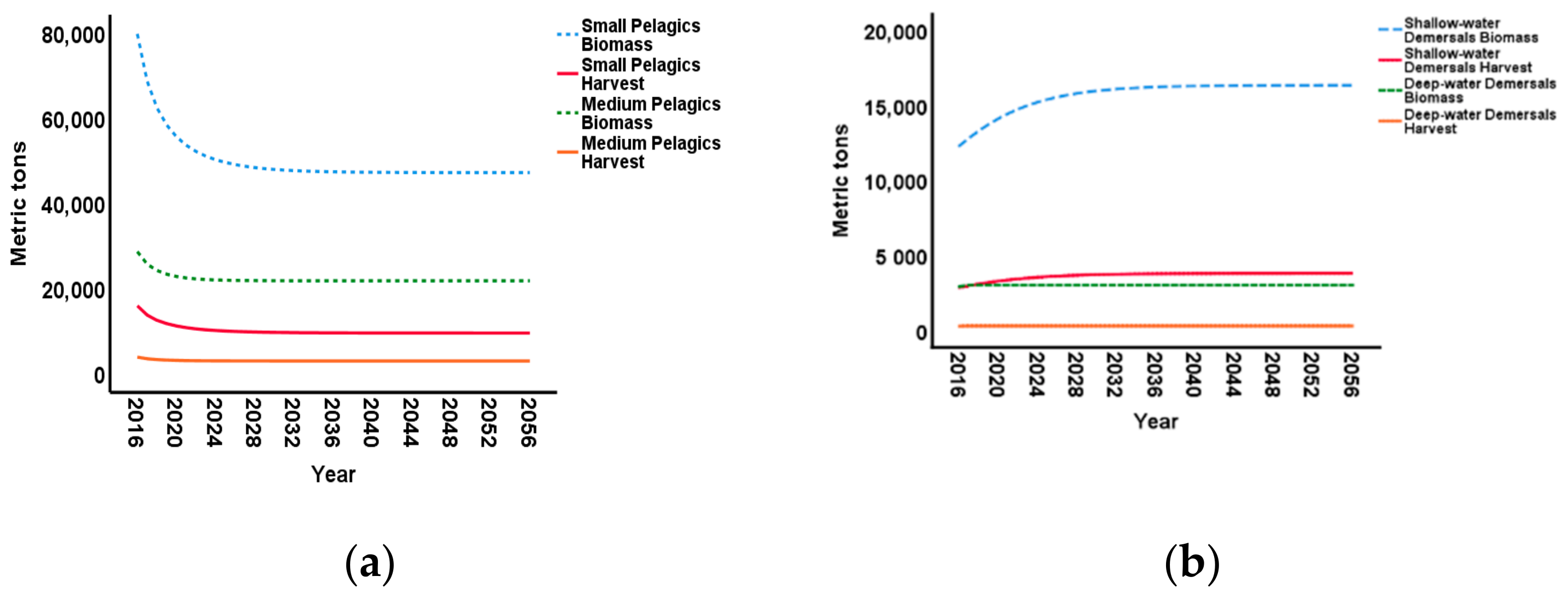 Sustainability 12 09848 g002a Sustainability 12 09848 g002a