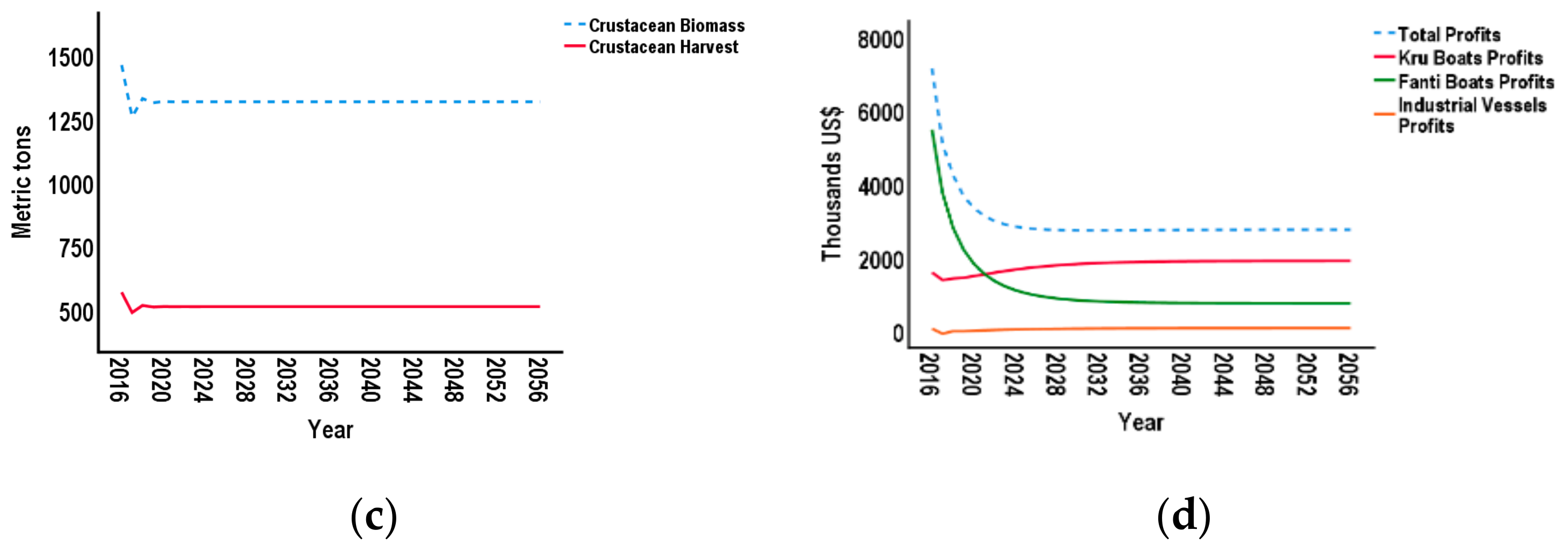 Sustainability 12 09848 g002b Sustainability 12 09848 g002b