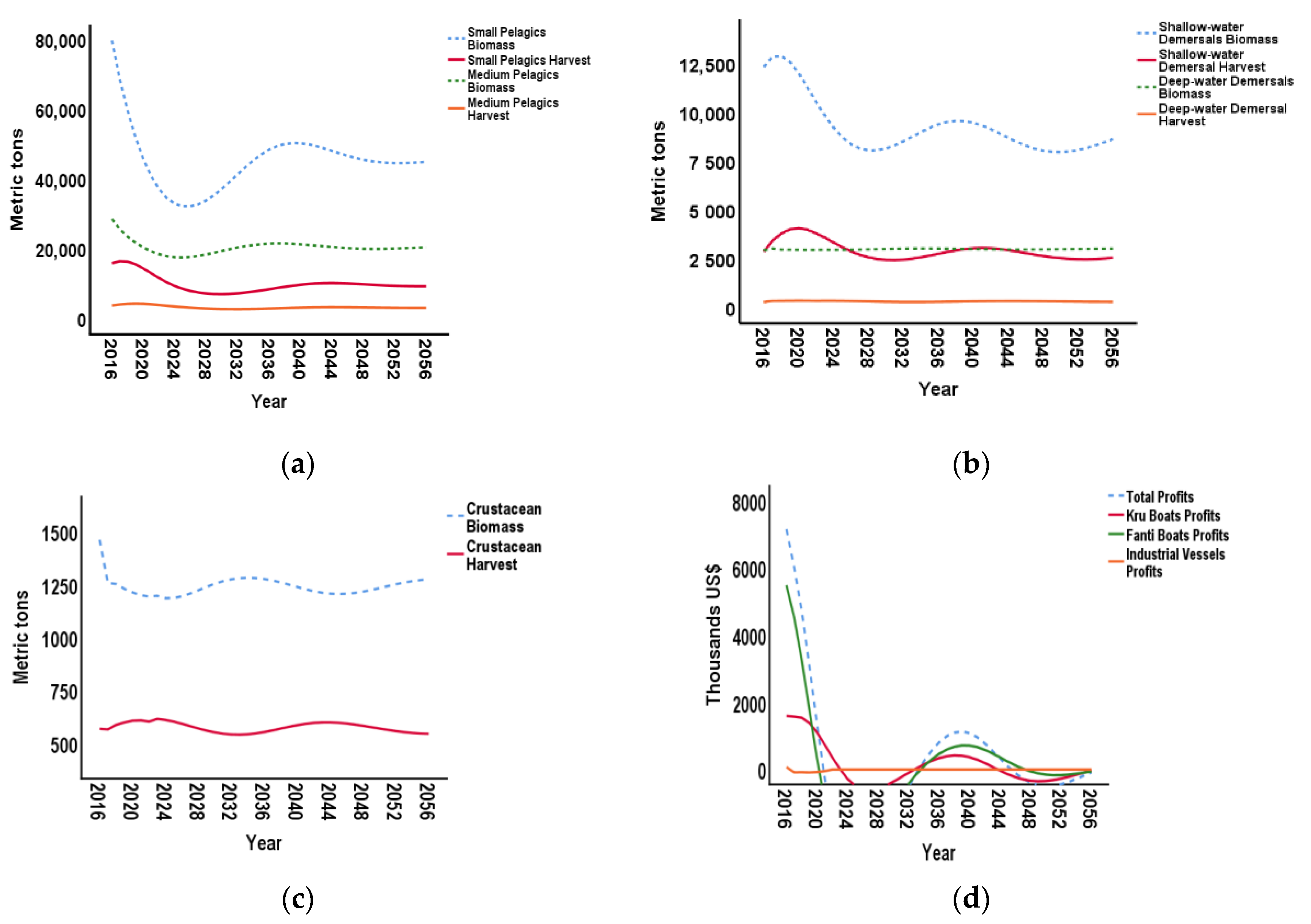 Sustainability 12 09848 g003 Sustainability 12 09848 g003