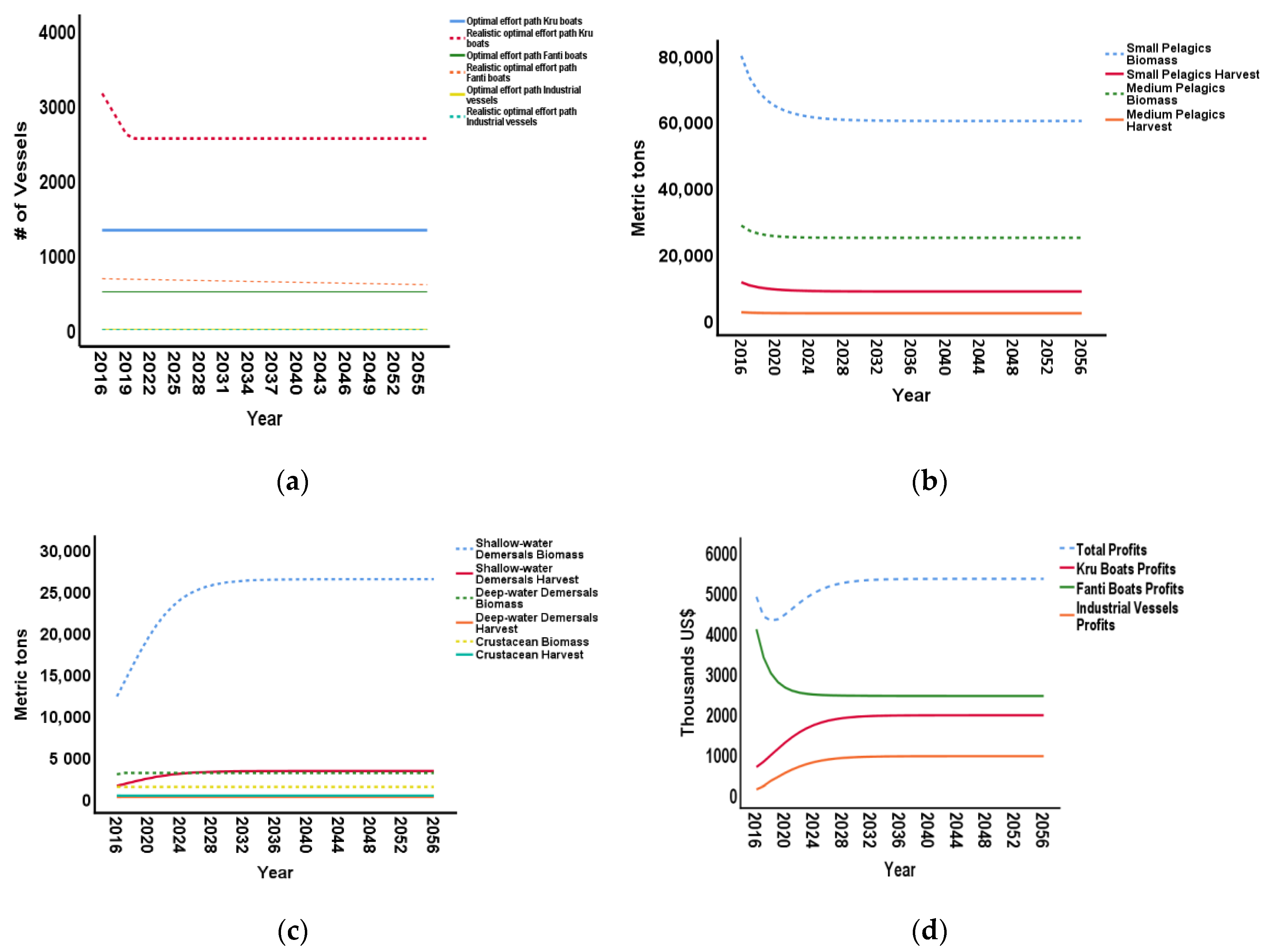 Sustainability 12 09848 g004 Sustainability 12 09848 g004