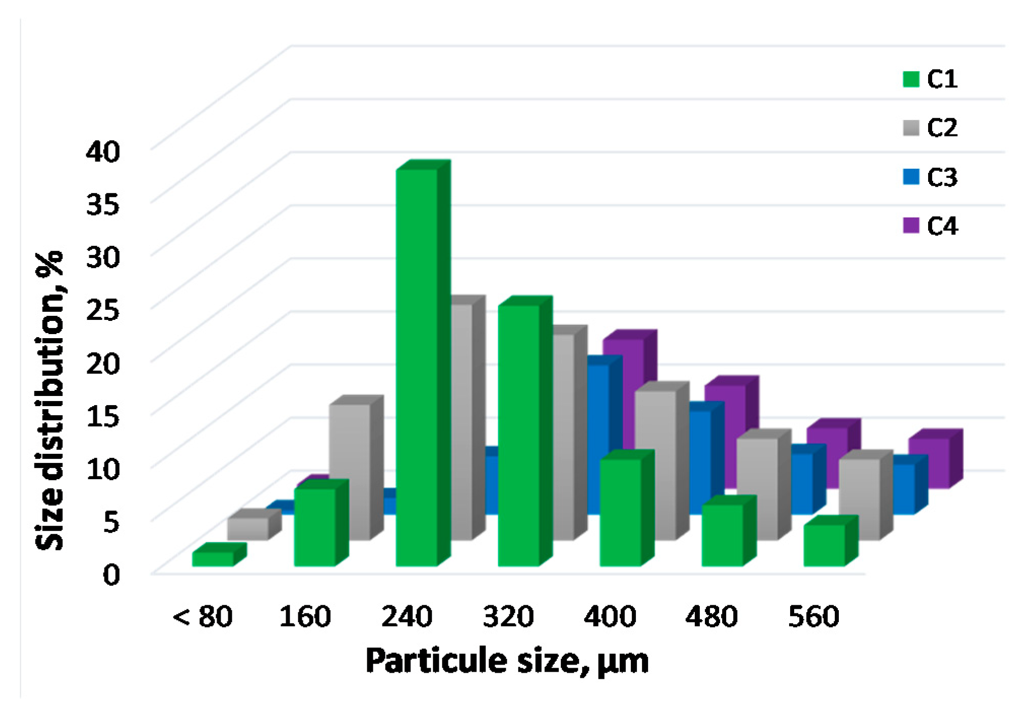 Sustainability 12 09849 g003